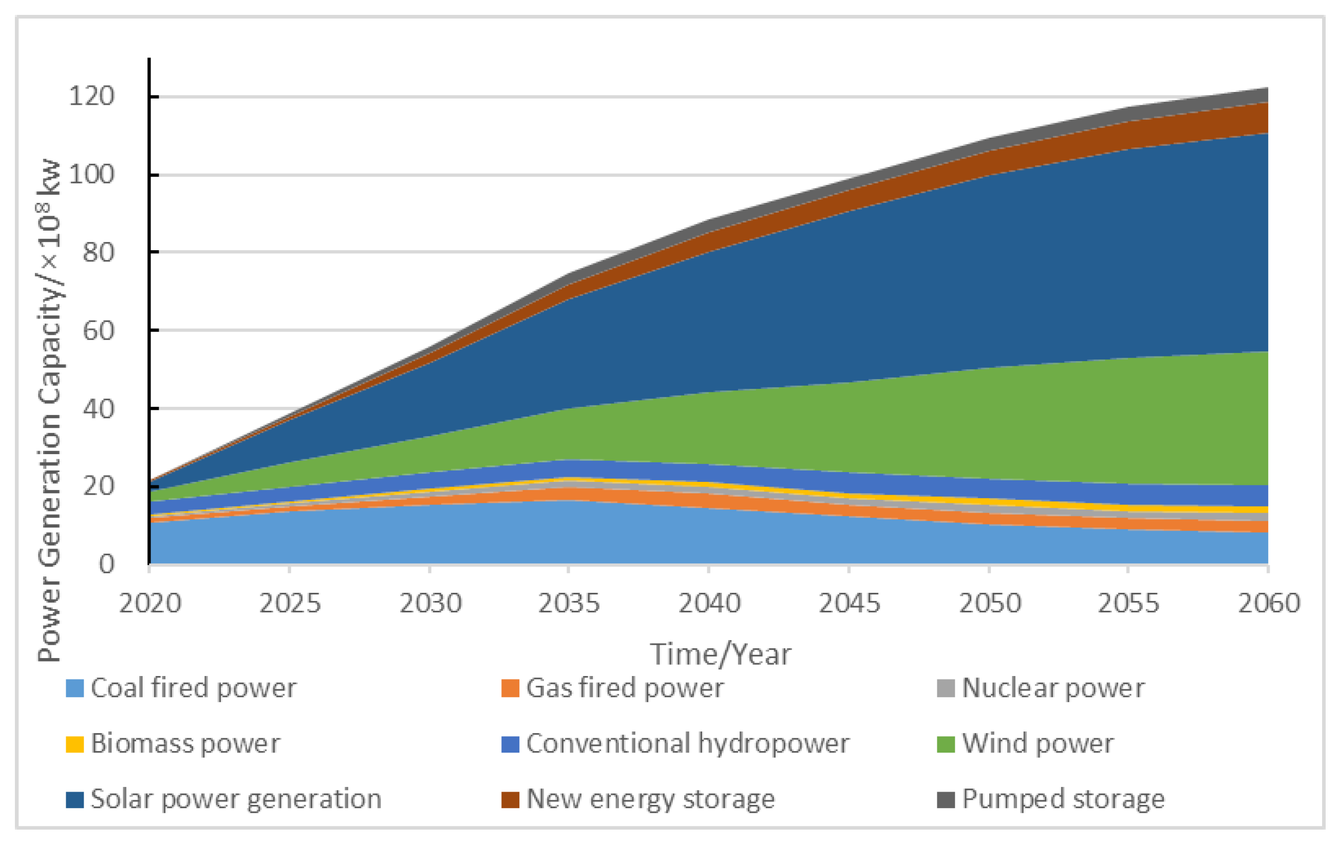 Applsci 15 00340 g002