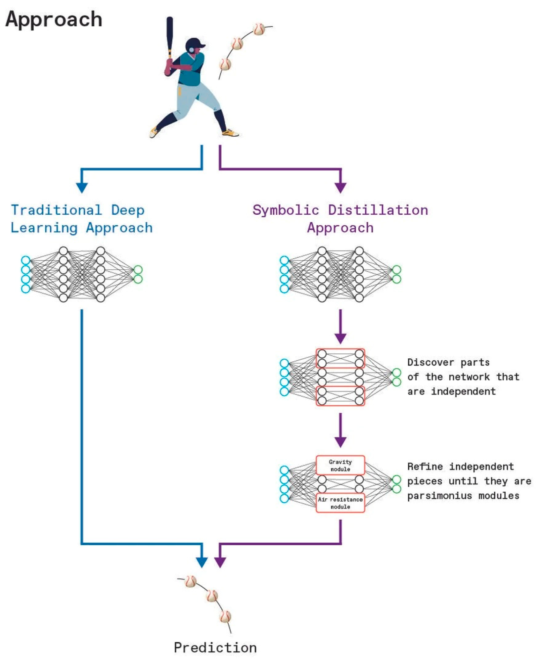 Applsci 15 00346 g002