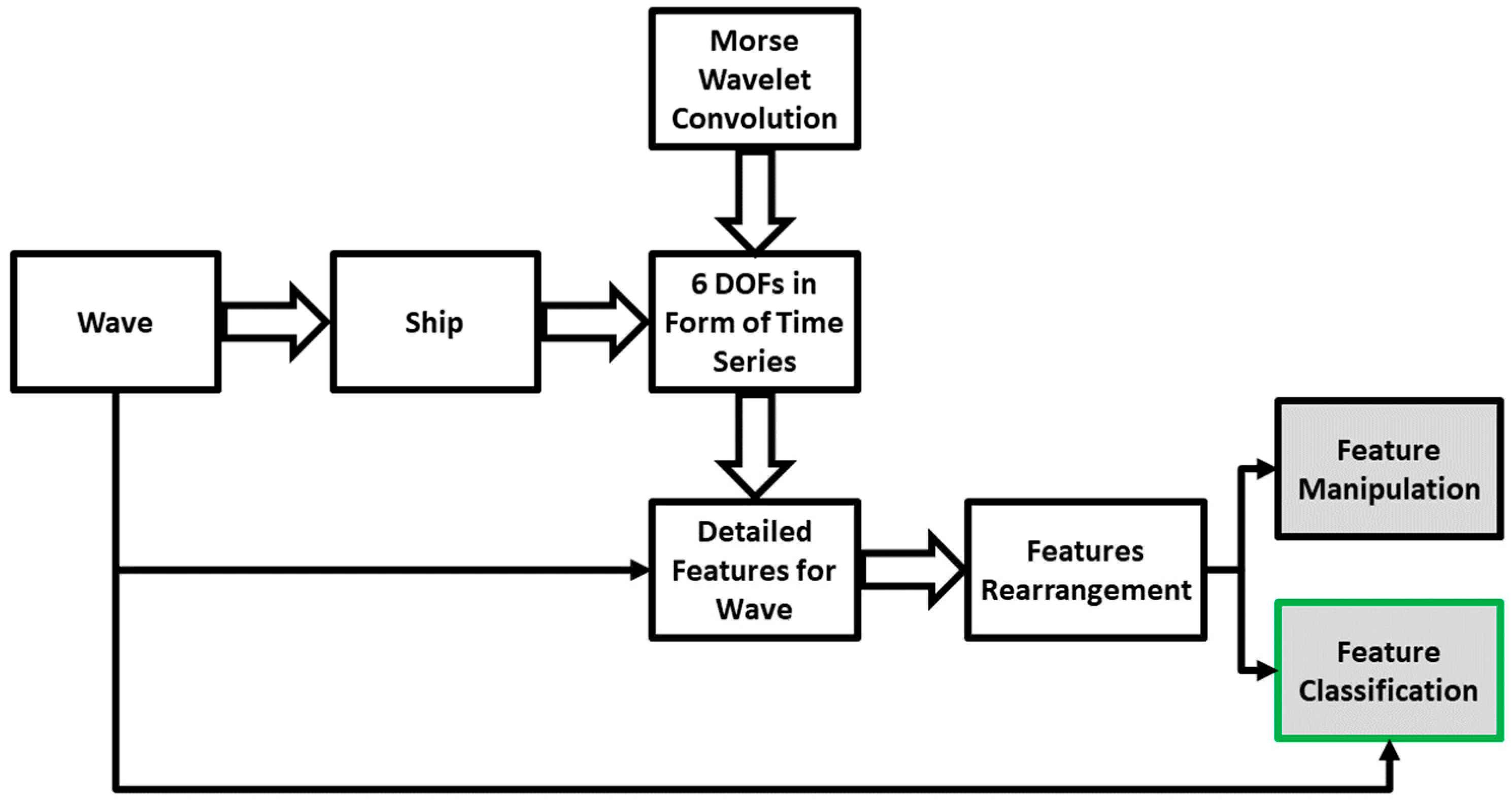 Applsci 15 00346 g006