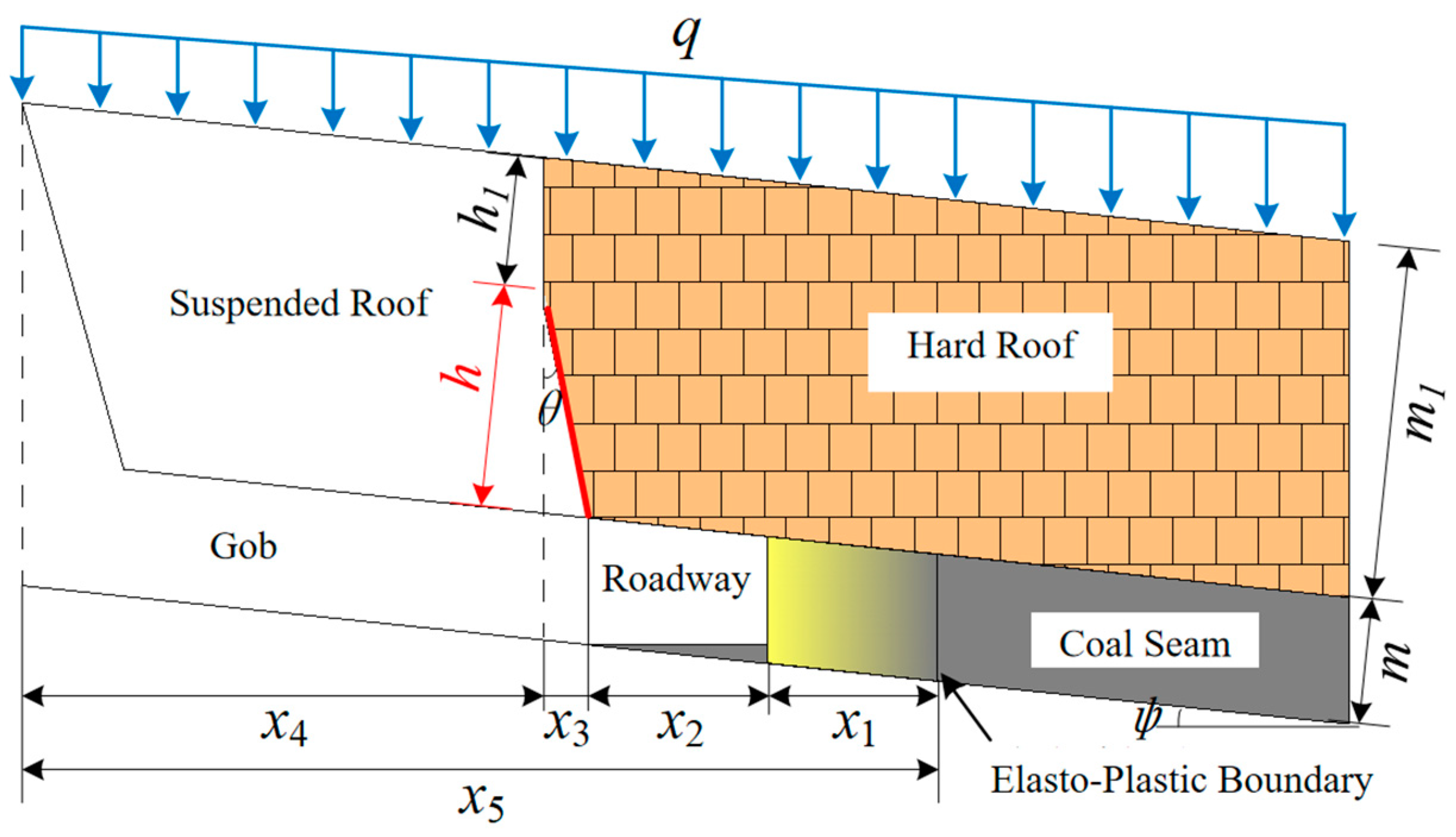 Applsci 15 00348 g003
