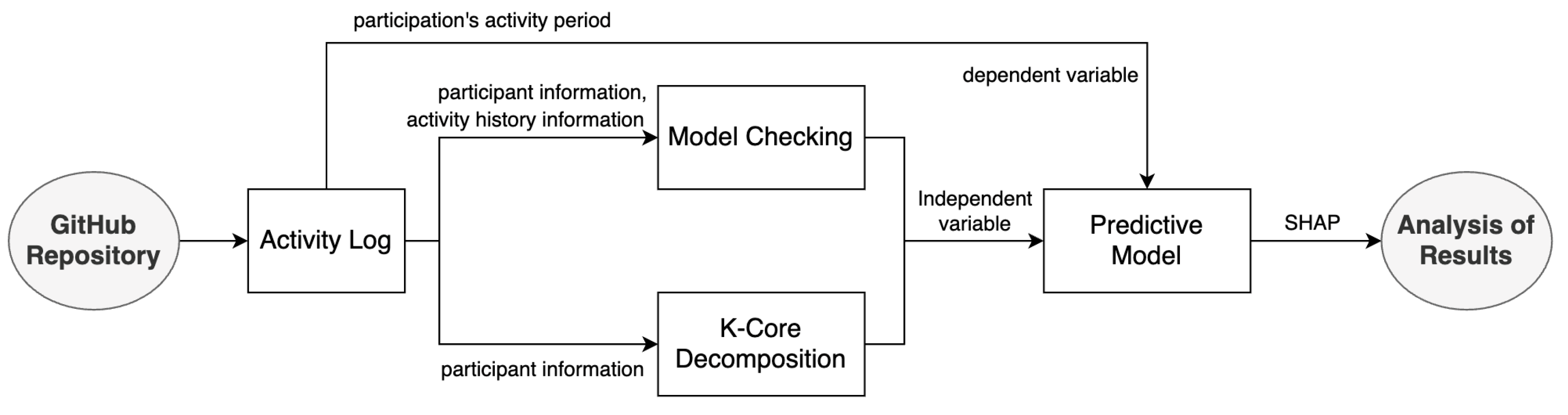 Applsci 15 00352 g001
