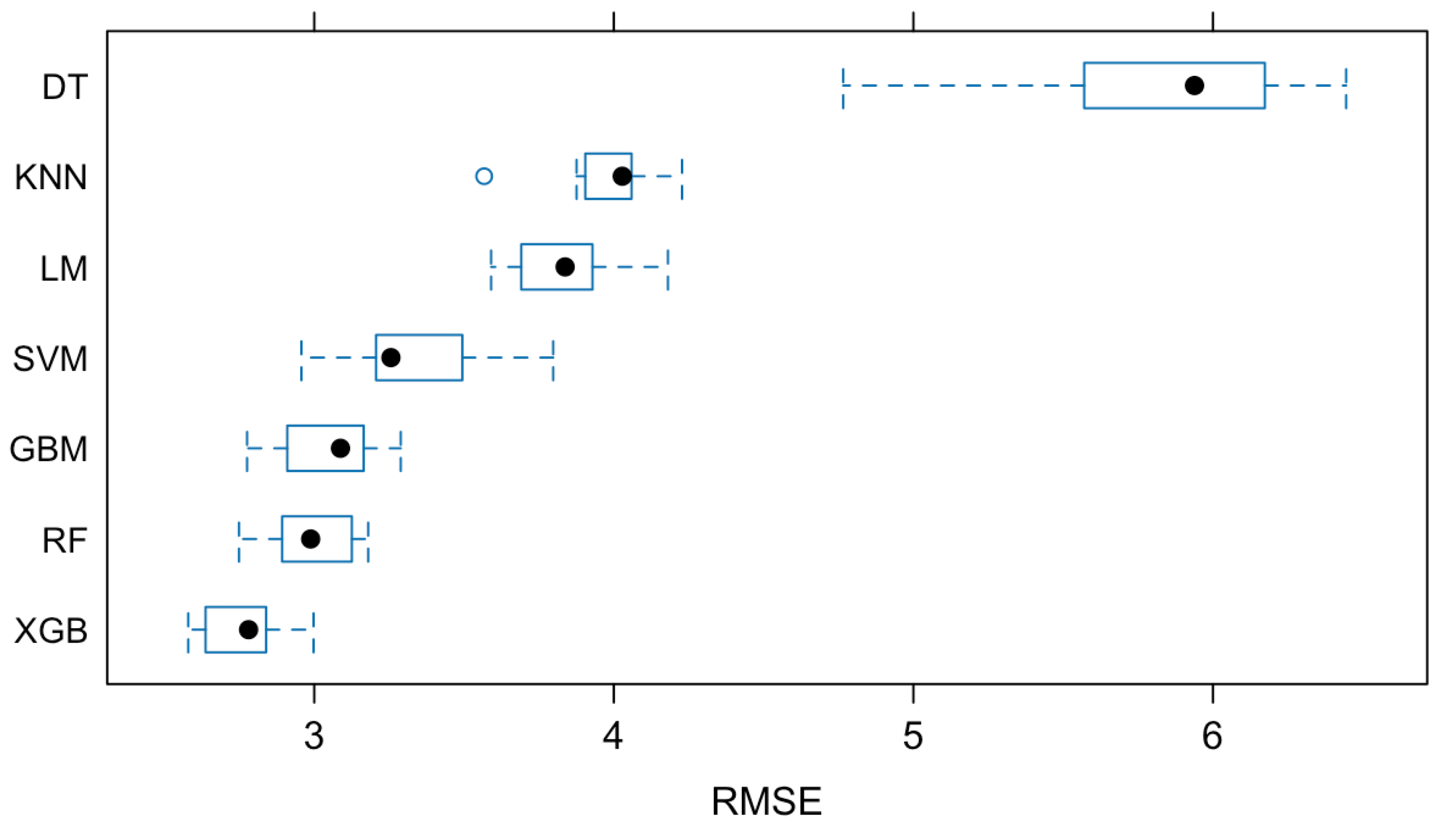 Applsci 15 00352 g003