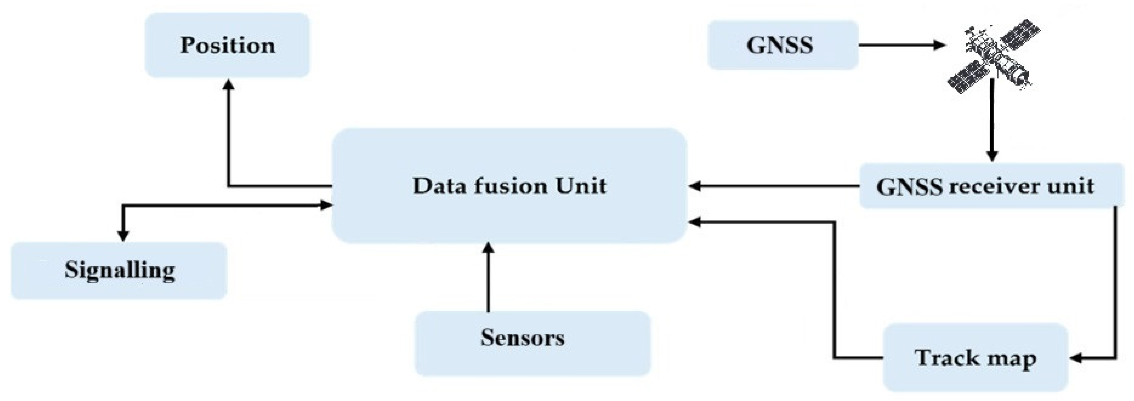 Applsci 15 00356 g005