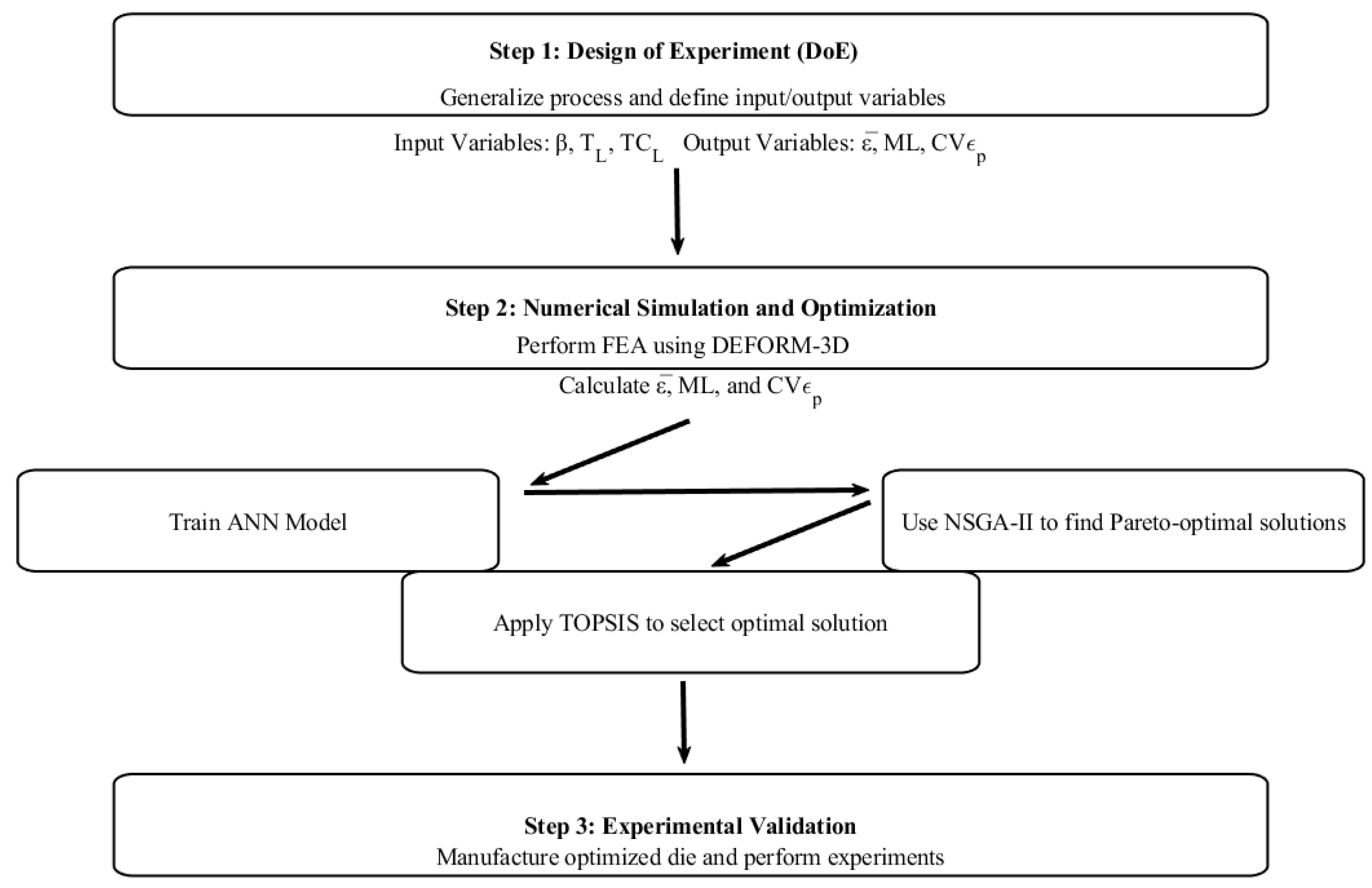 Applsci 15 00359 g003