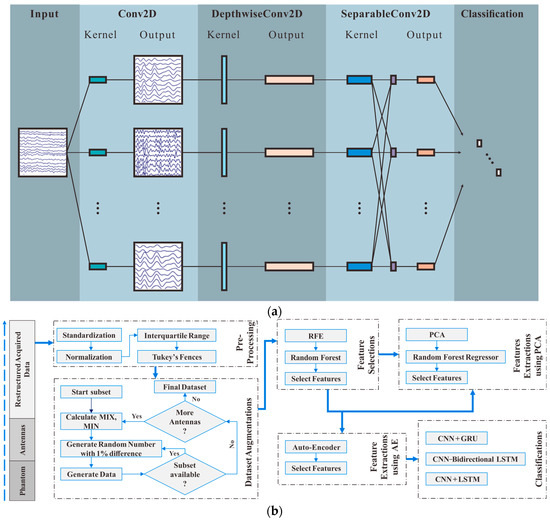 A Review of Brain–Computer Interface-Based Language Decoding: From ...