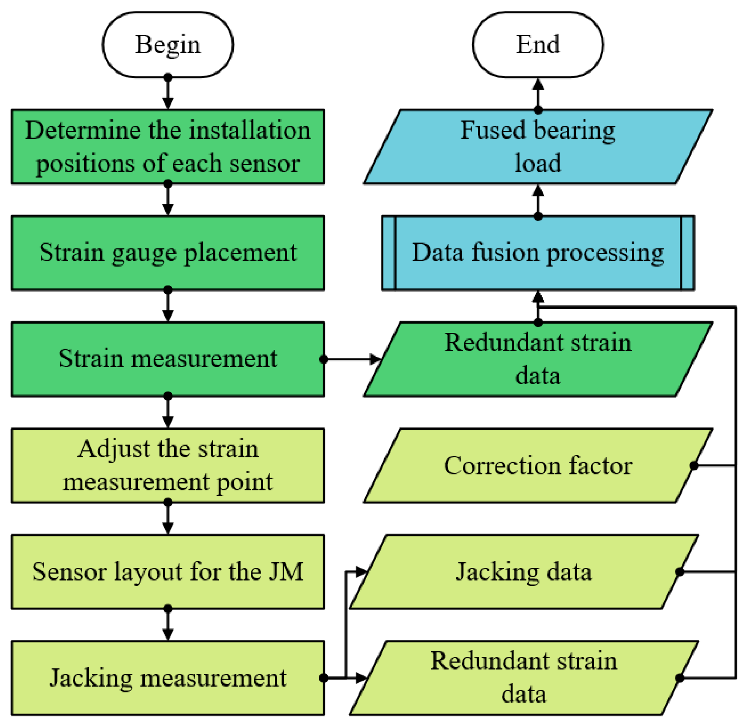 Applsci 15 00395 g002