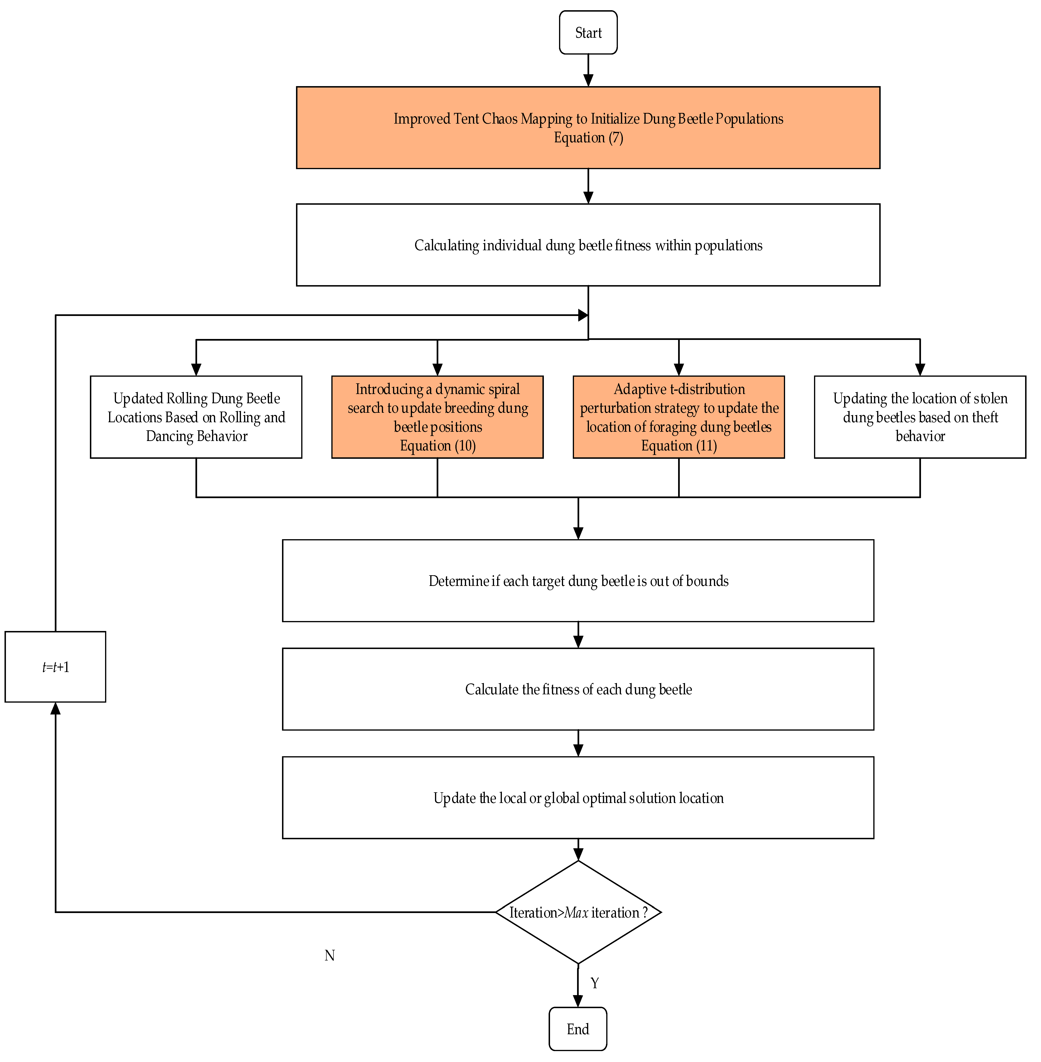 Applsci 15 00396 g004