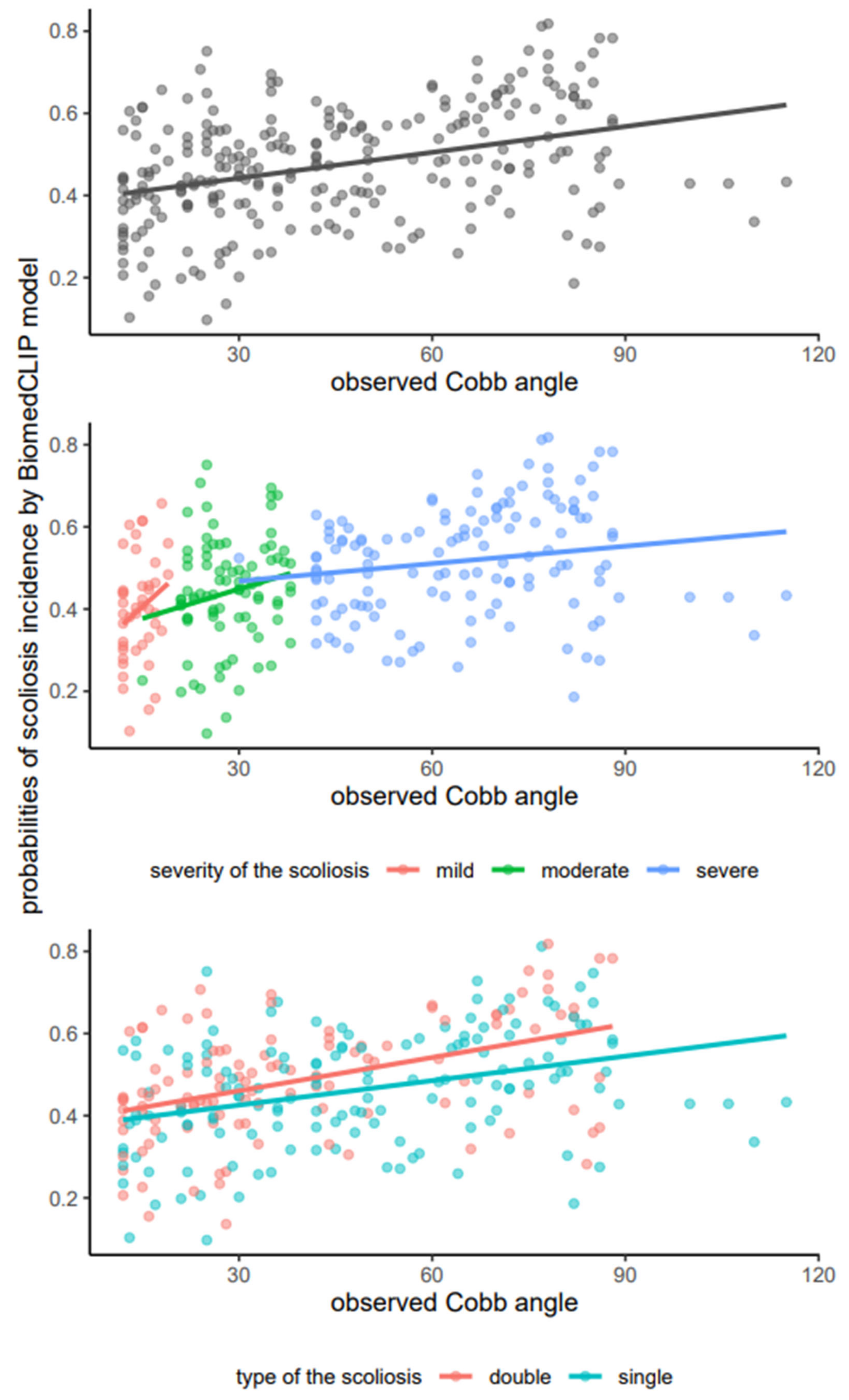 Applsci 15 00398 g003