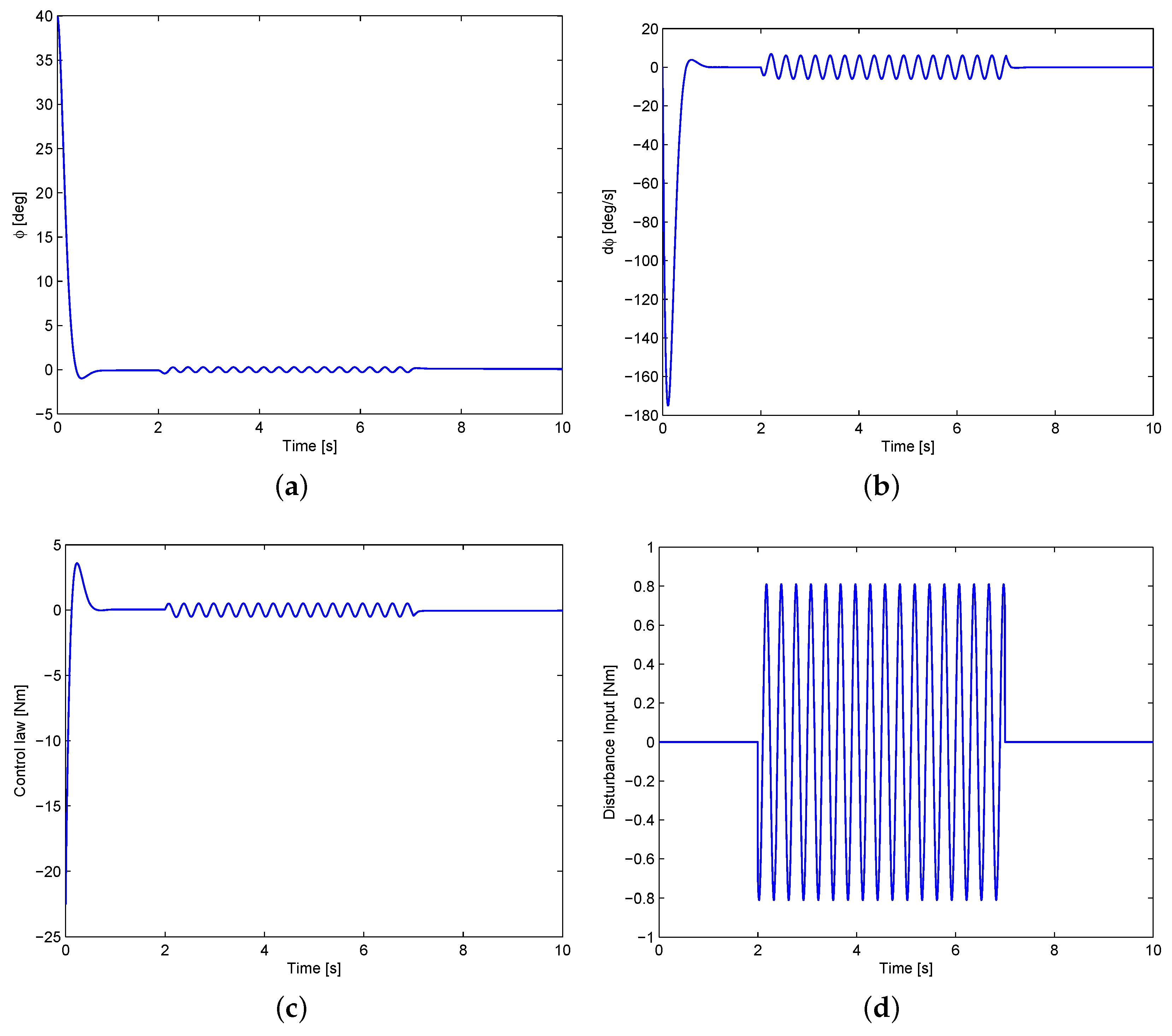 Applsci 15 00404 g005