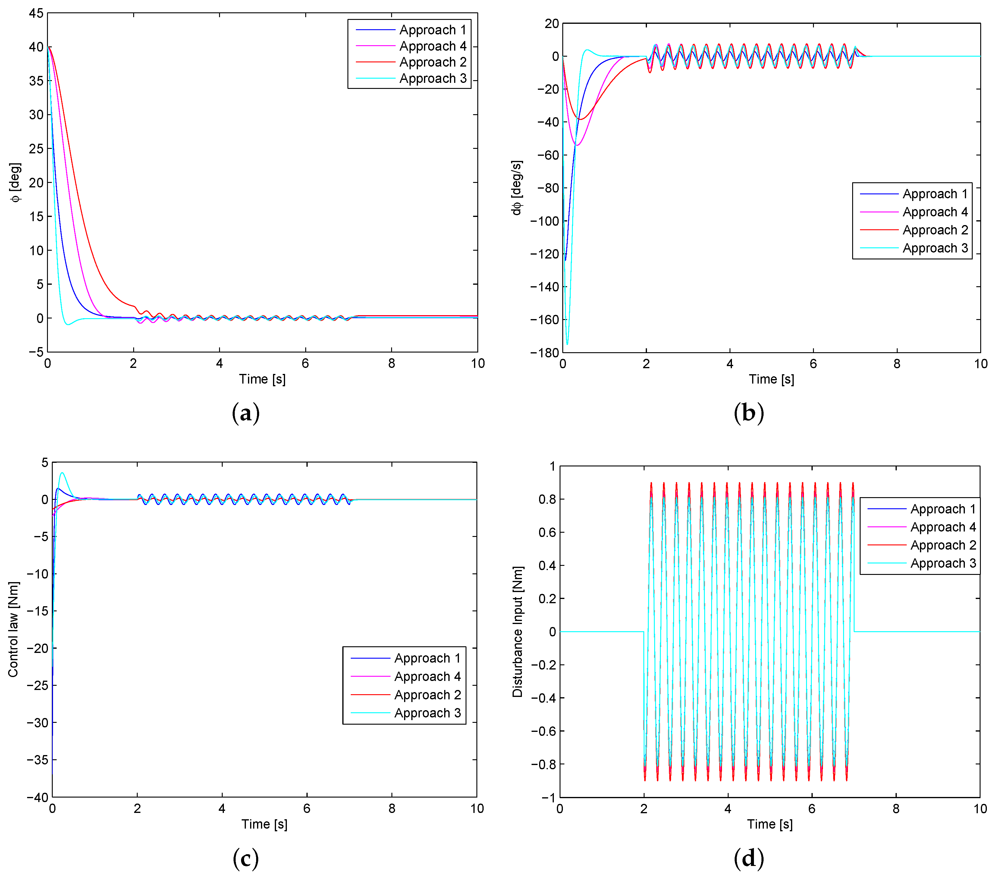 Applsci 15 00404 g007