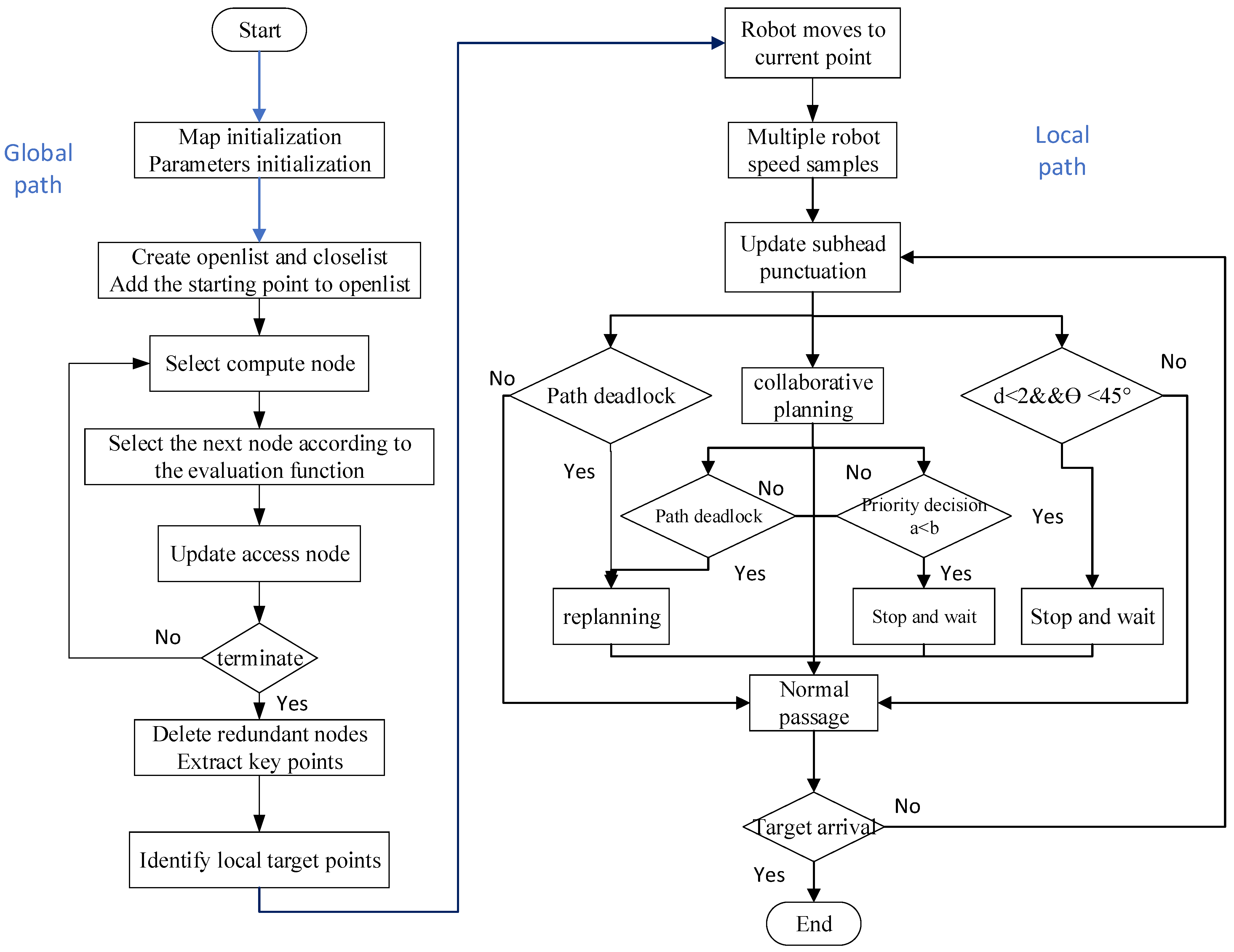 Applsci 15 00406 g006