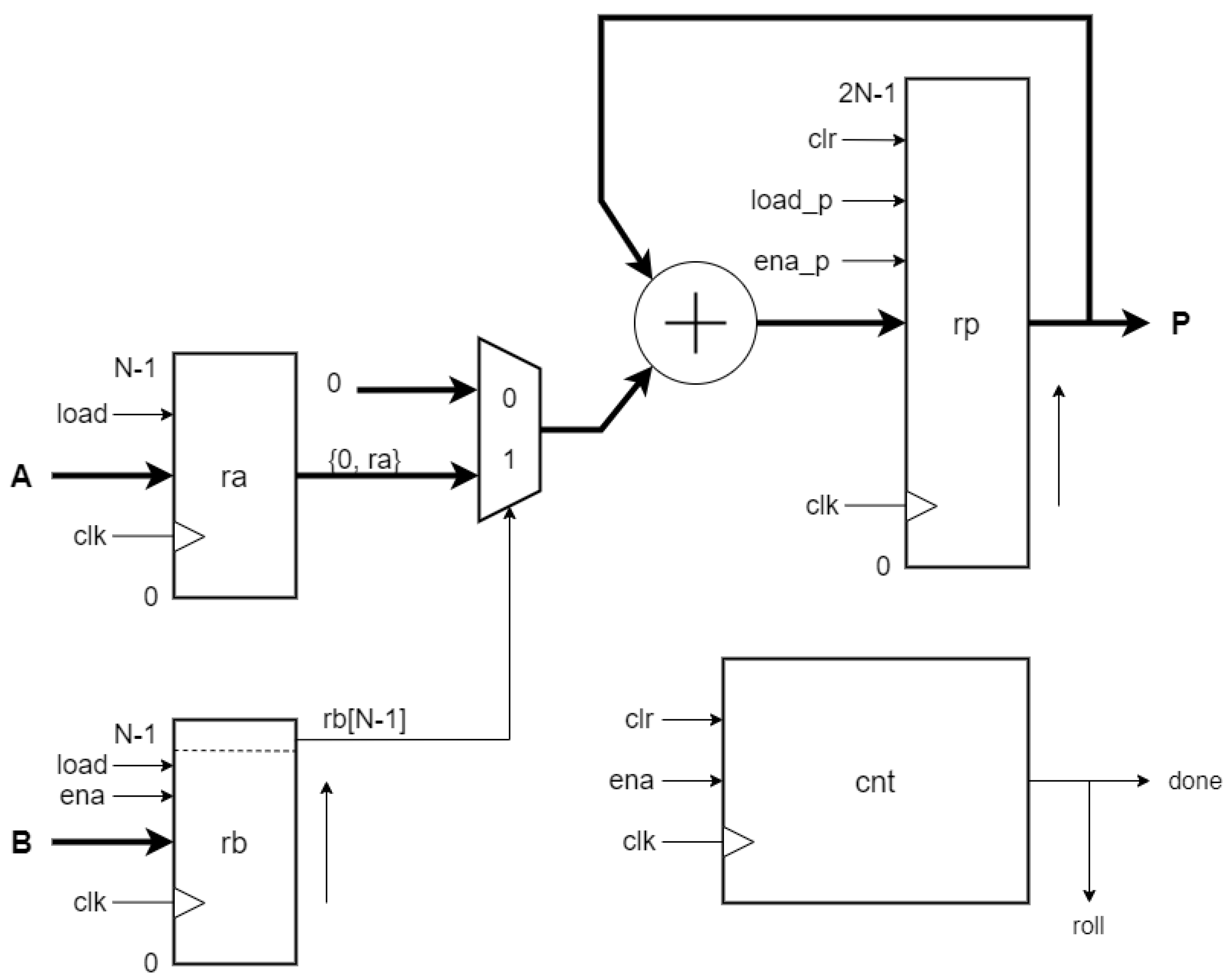 High-Performance Digital Devices Design by the ASMD-FSMD Technique for ...