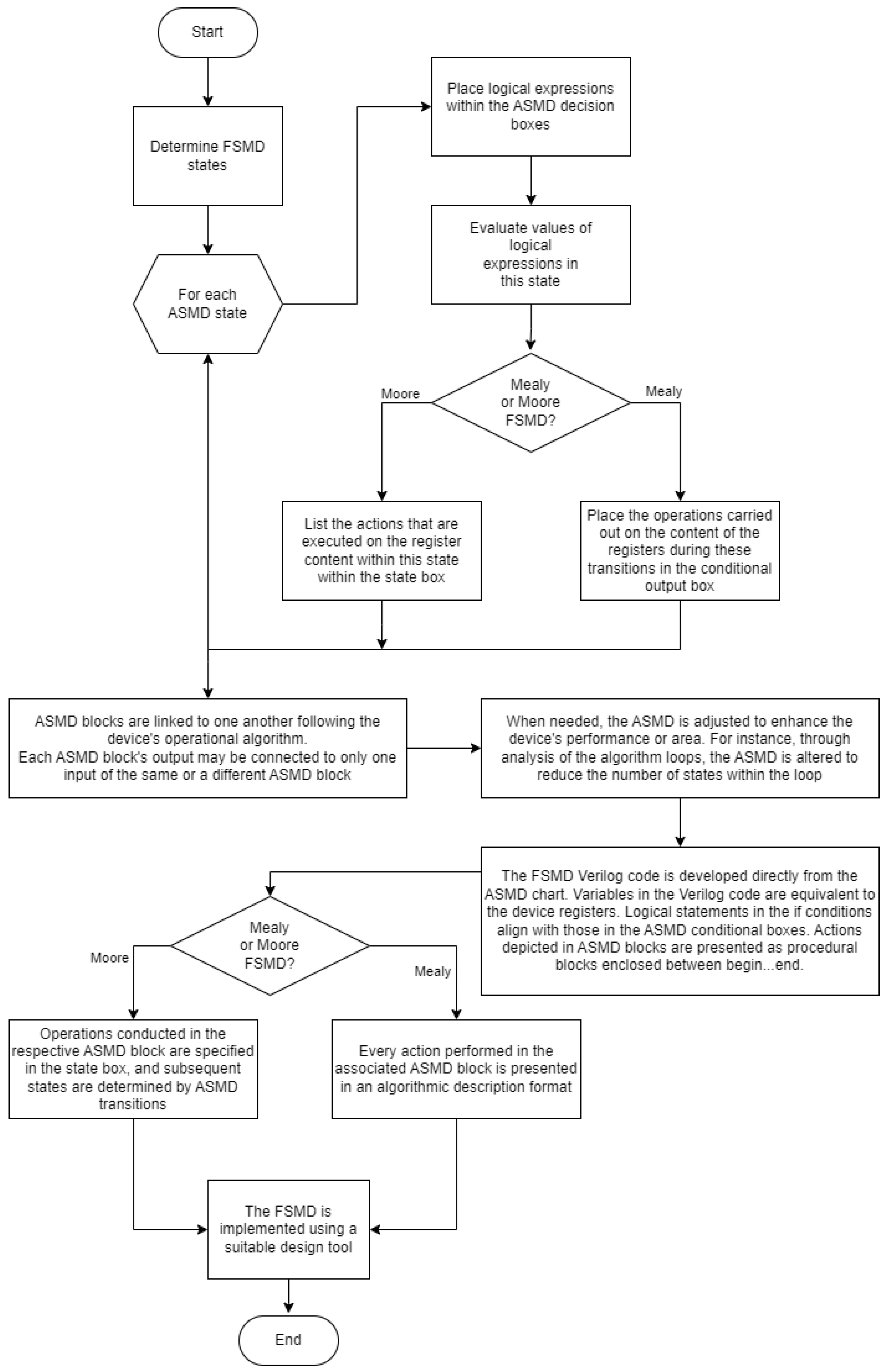 Applsci 15 00410 g005