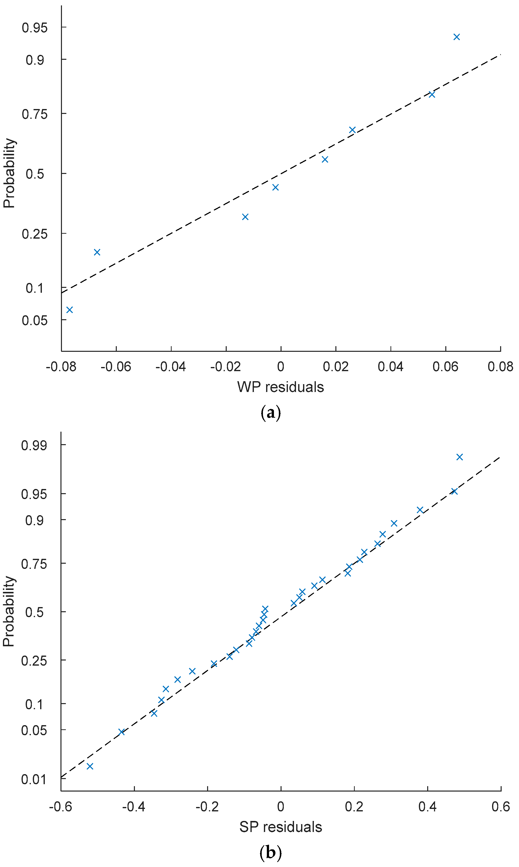 Applsci 15 00415 g003