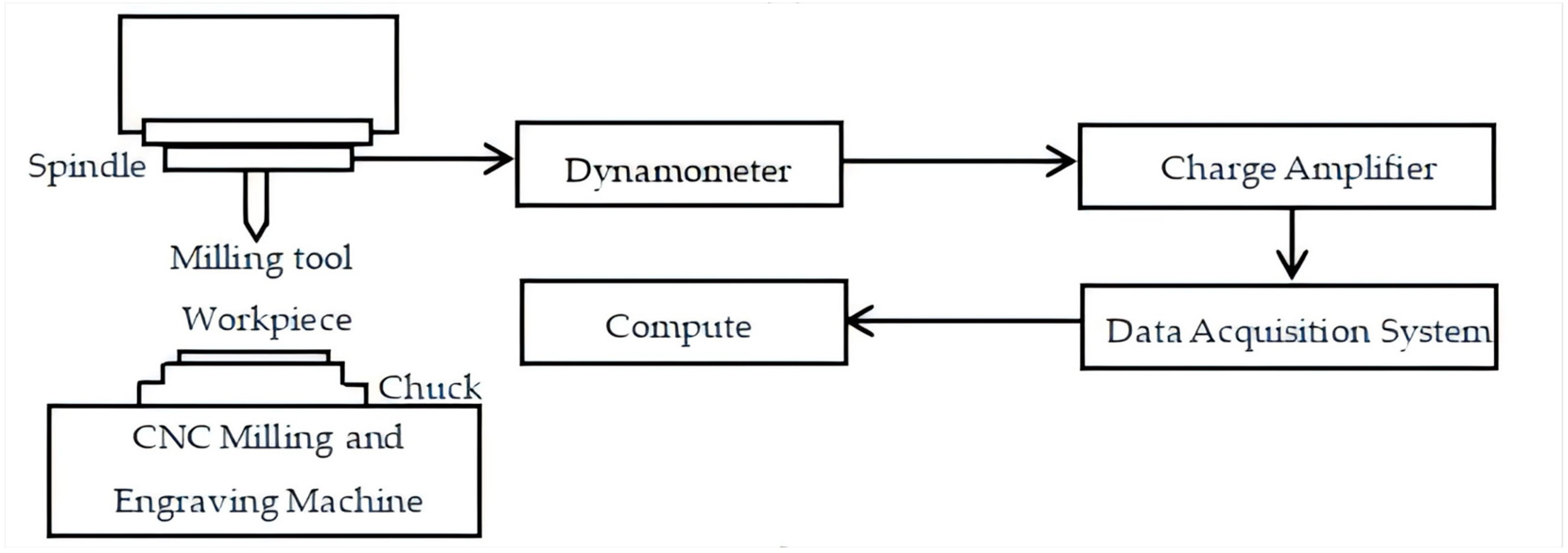 Applsci 15 00420 g003