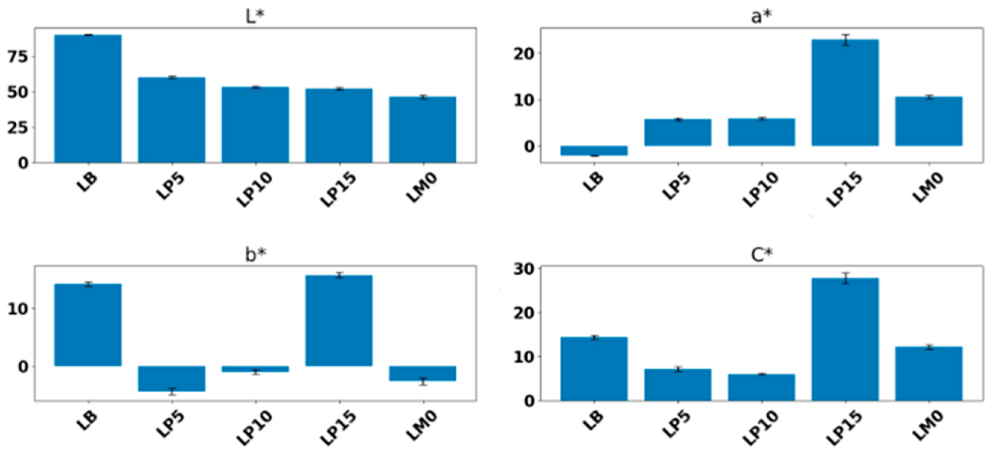 Applsci 15 00421 g001