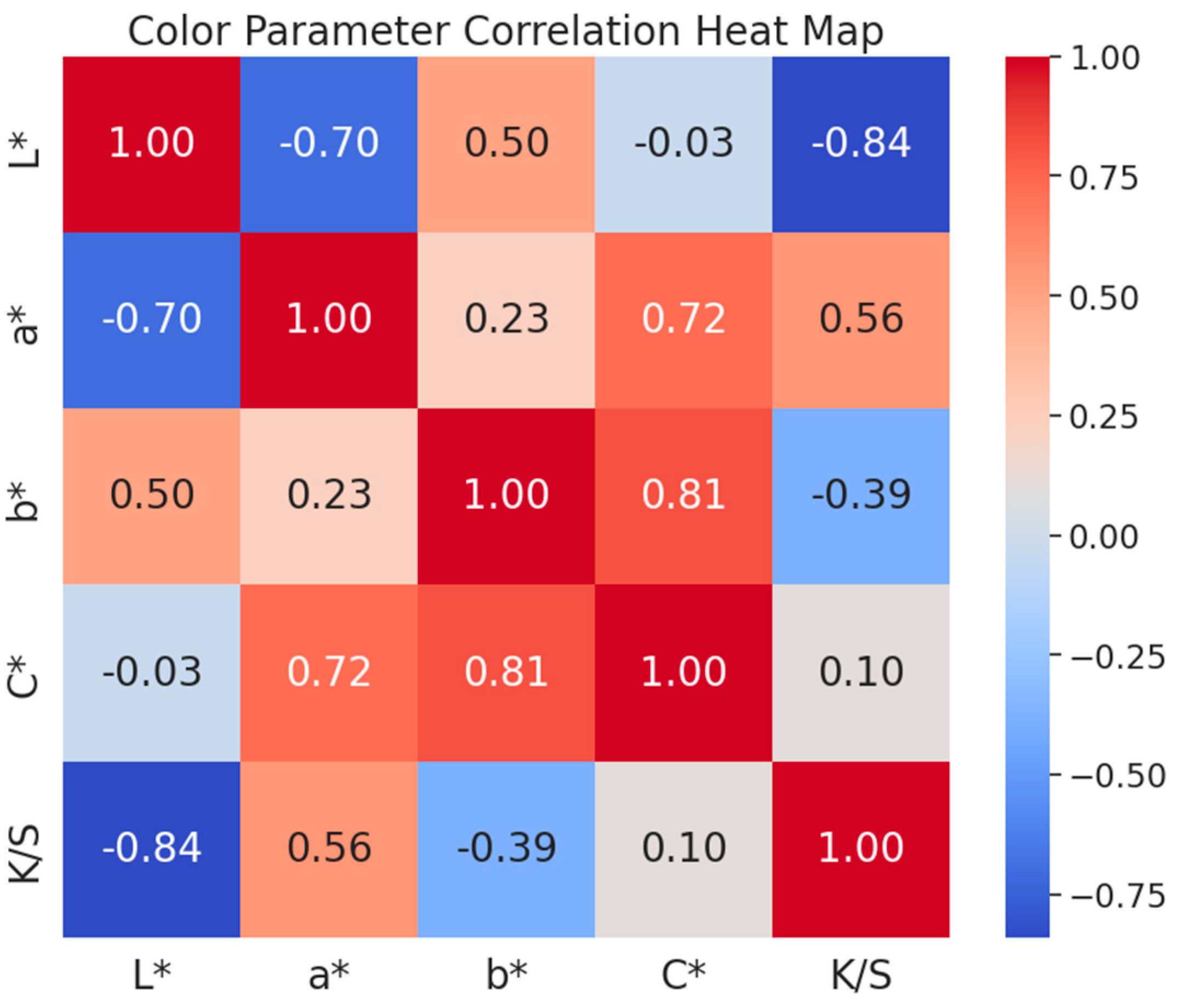 Applsci 15 00421 g002