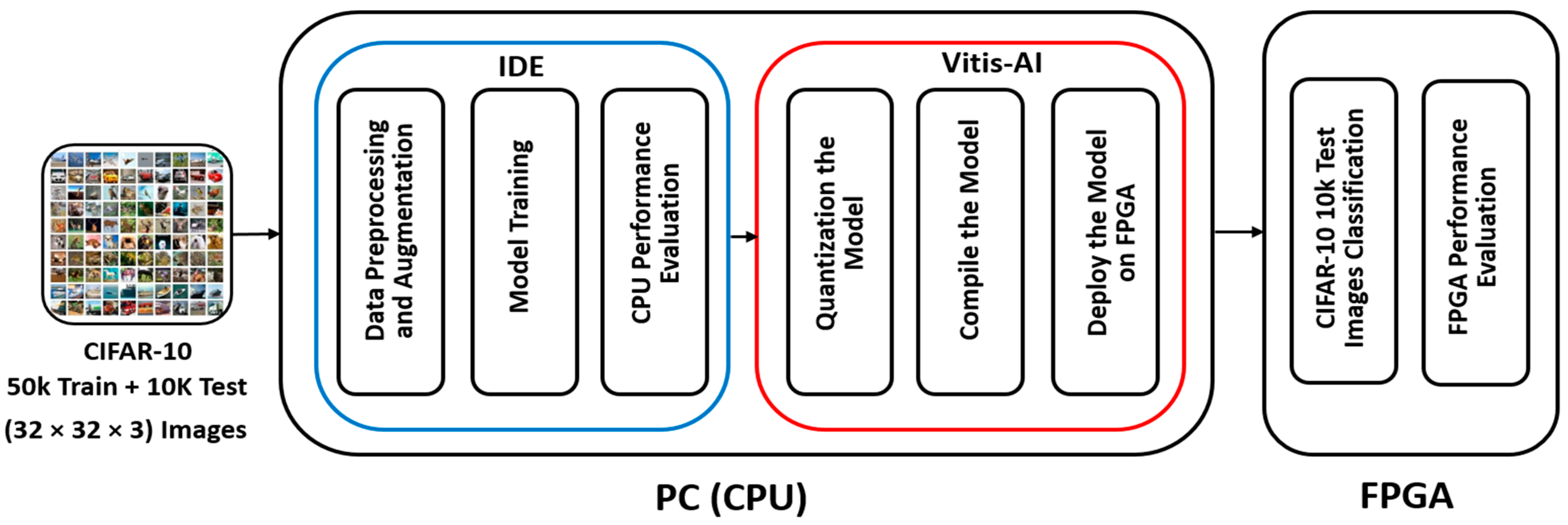 Applsci 15 00422 g001