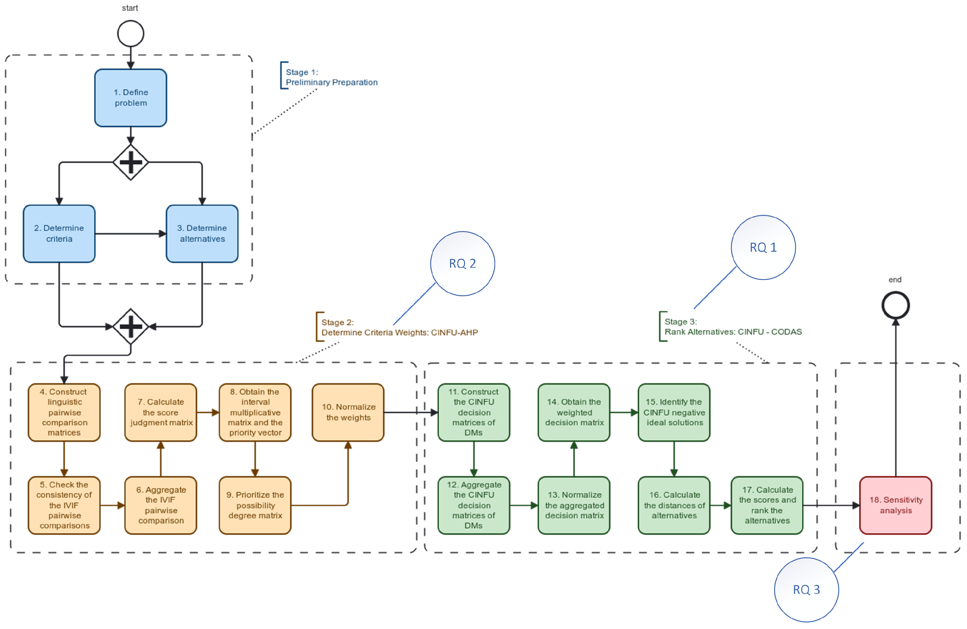 Applsci 15 00425 g001