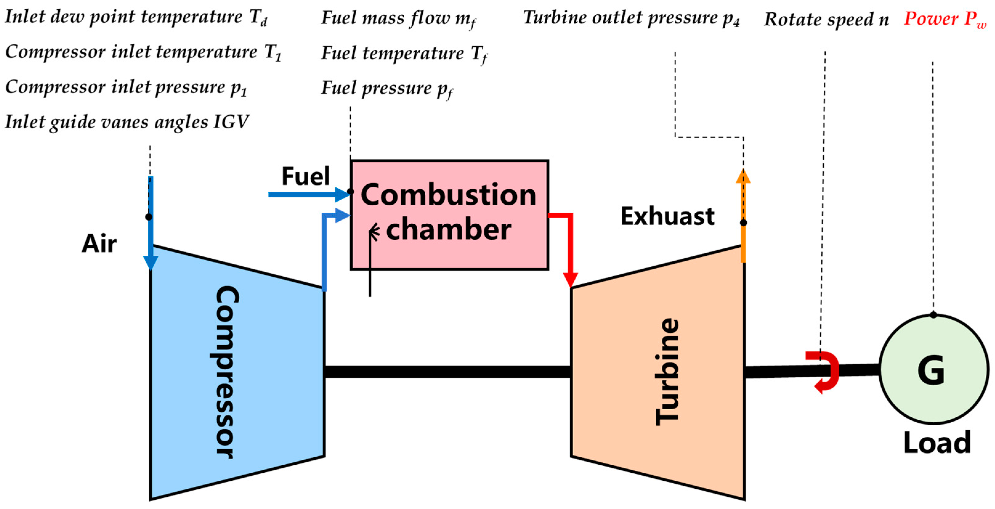 Applsci 15 00432 g001