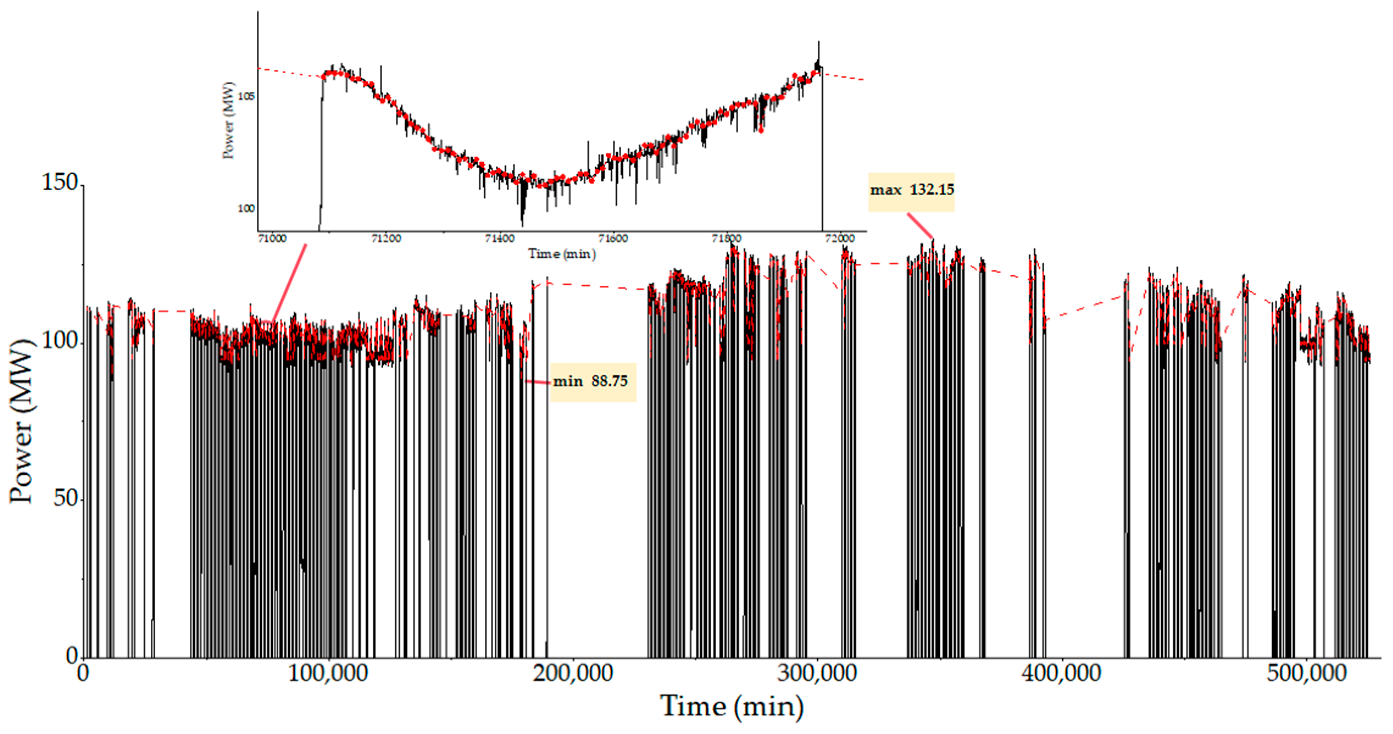 Applsci 15 00432 g003