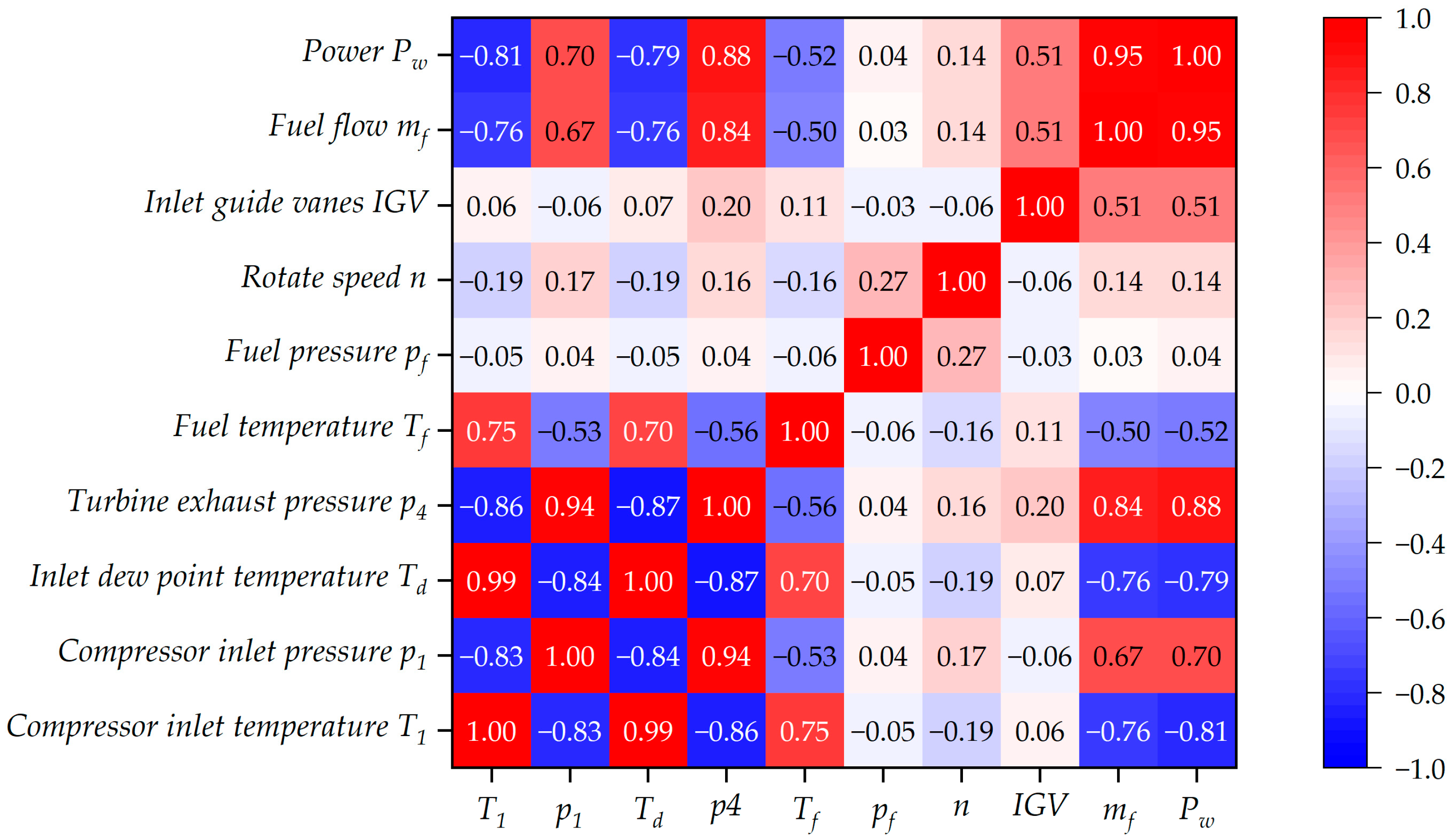 Applsci 15 00432 g004