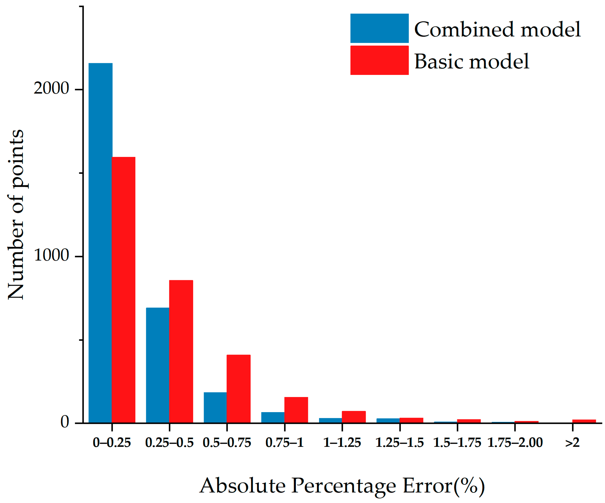 Applsci 15 00432 g008