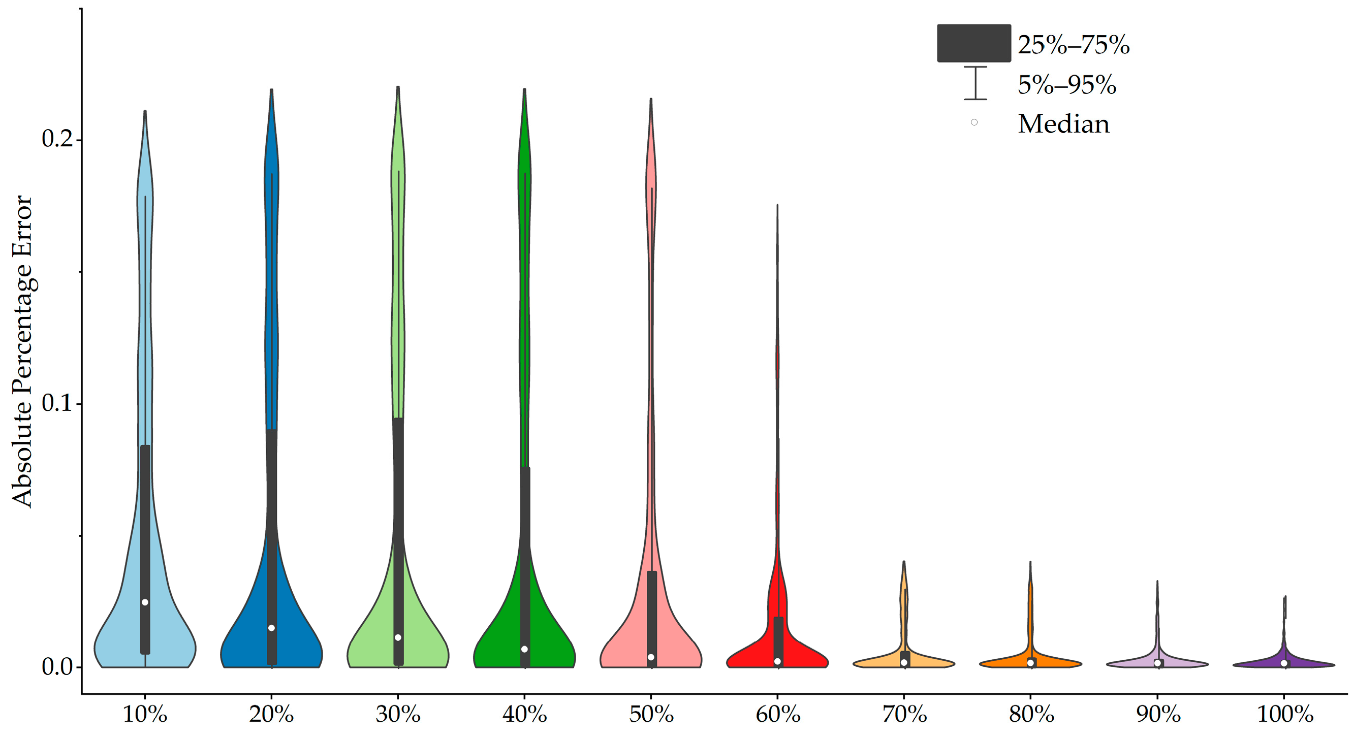 Applsci 15 00432 g009