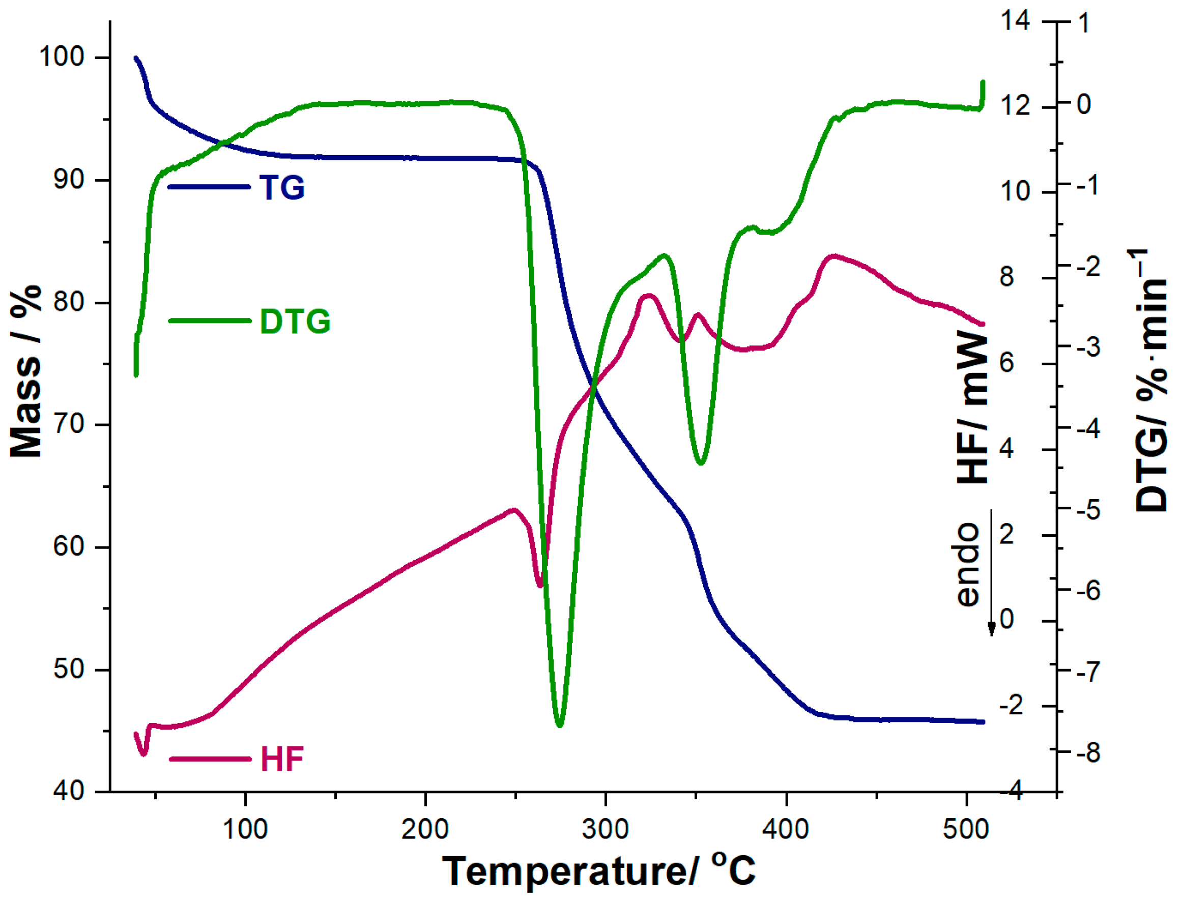 Applsci 15 00441 g004