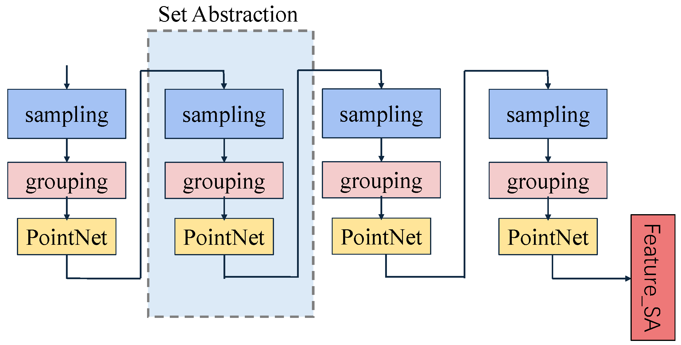 Applsci 15 00448 g003