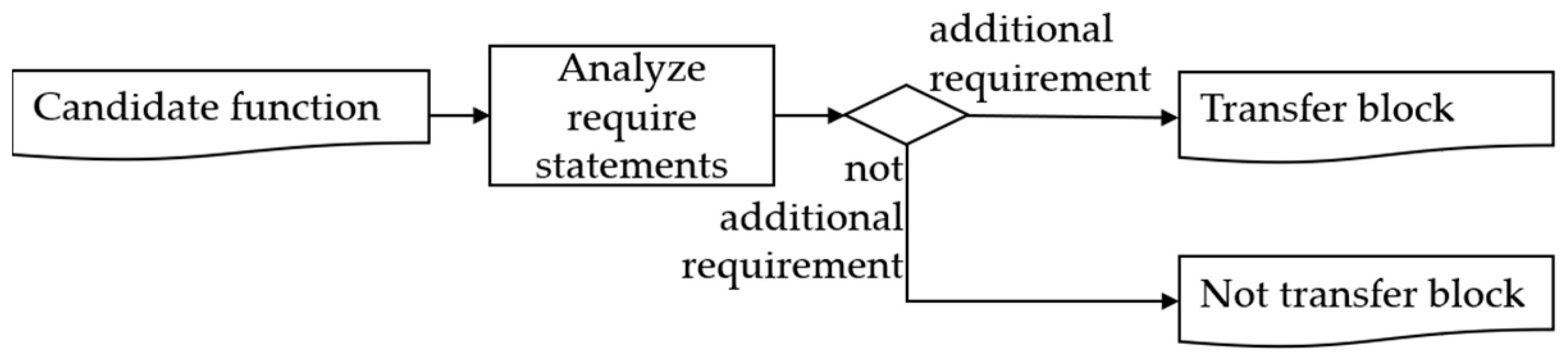 Applsci 15 00450 g006