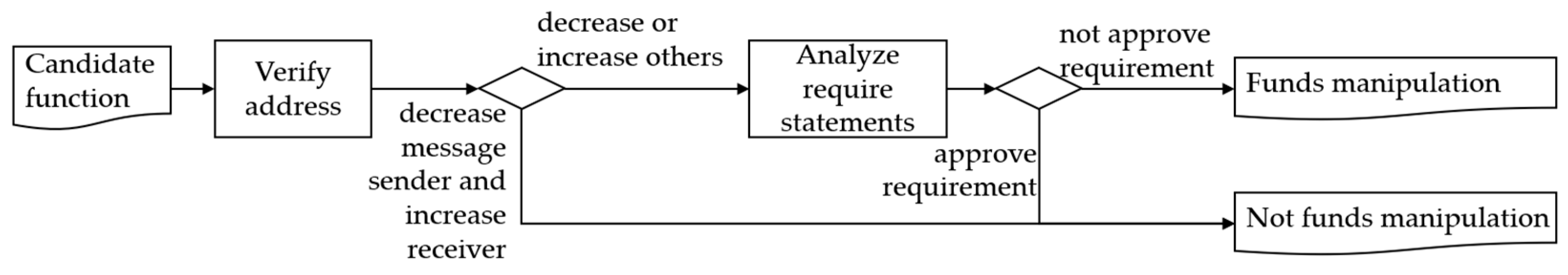 Applsci 15 00450 g007