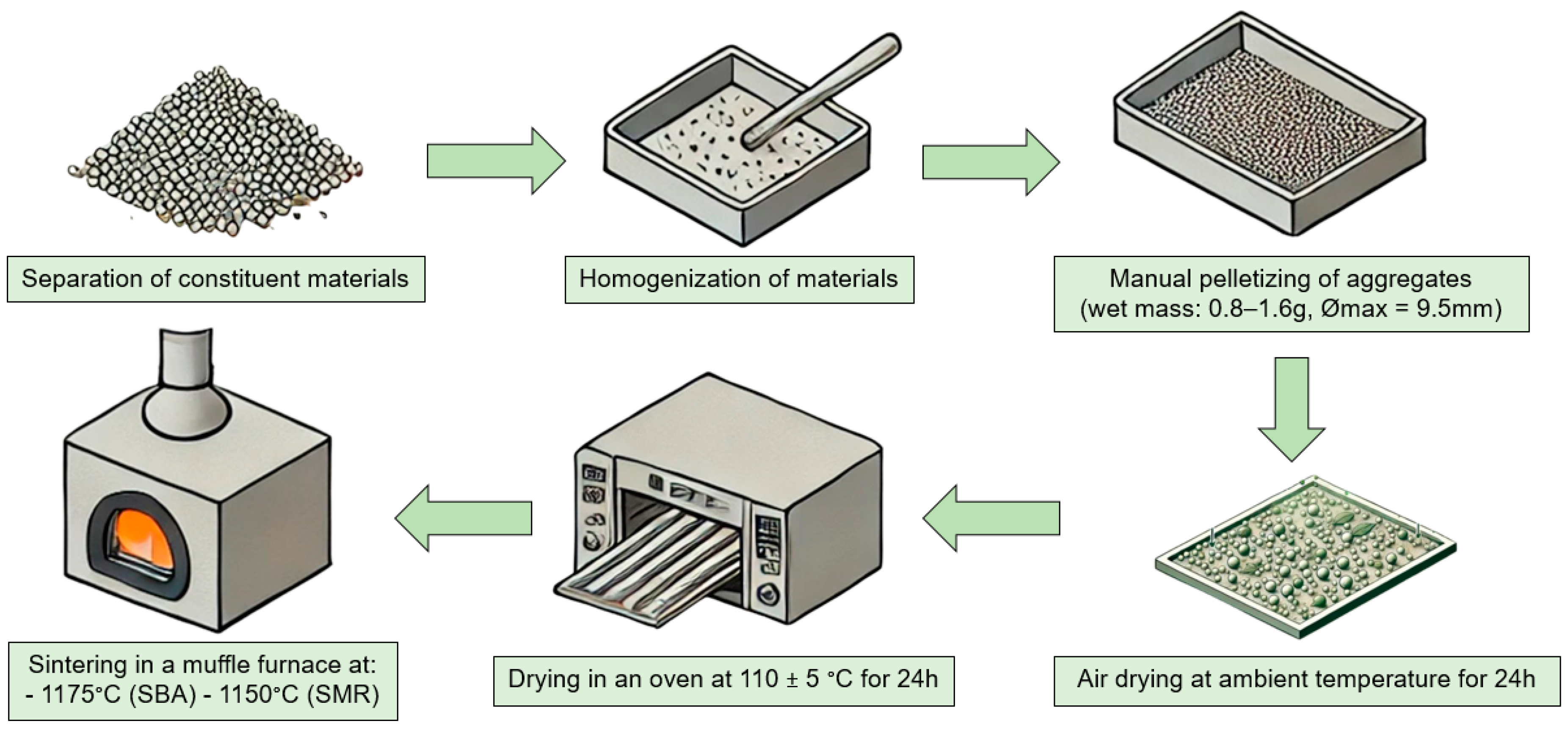 Applsci 15 00452 g002