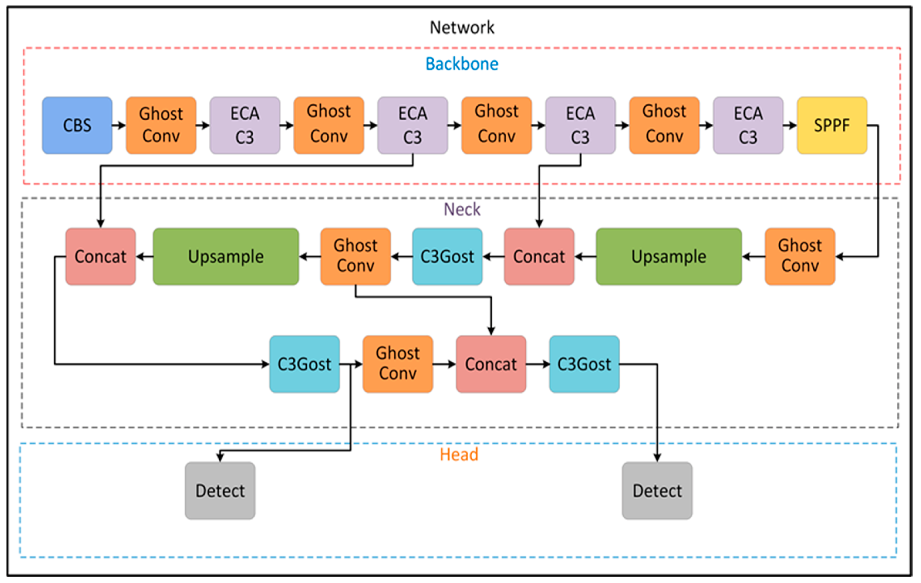 Applsci 15 00458 g005