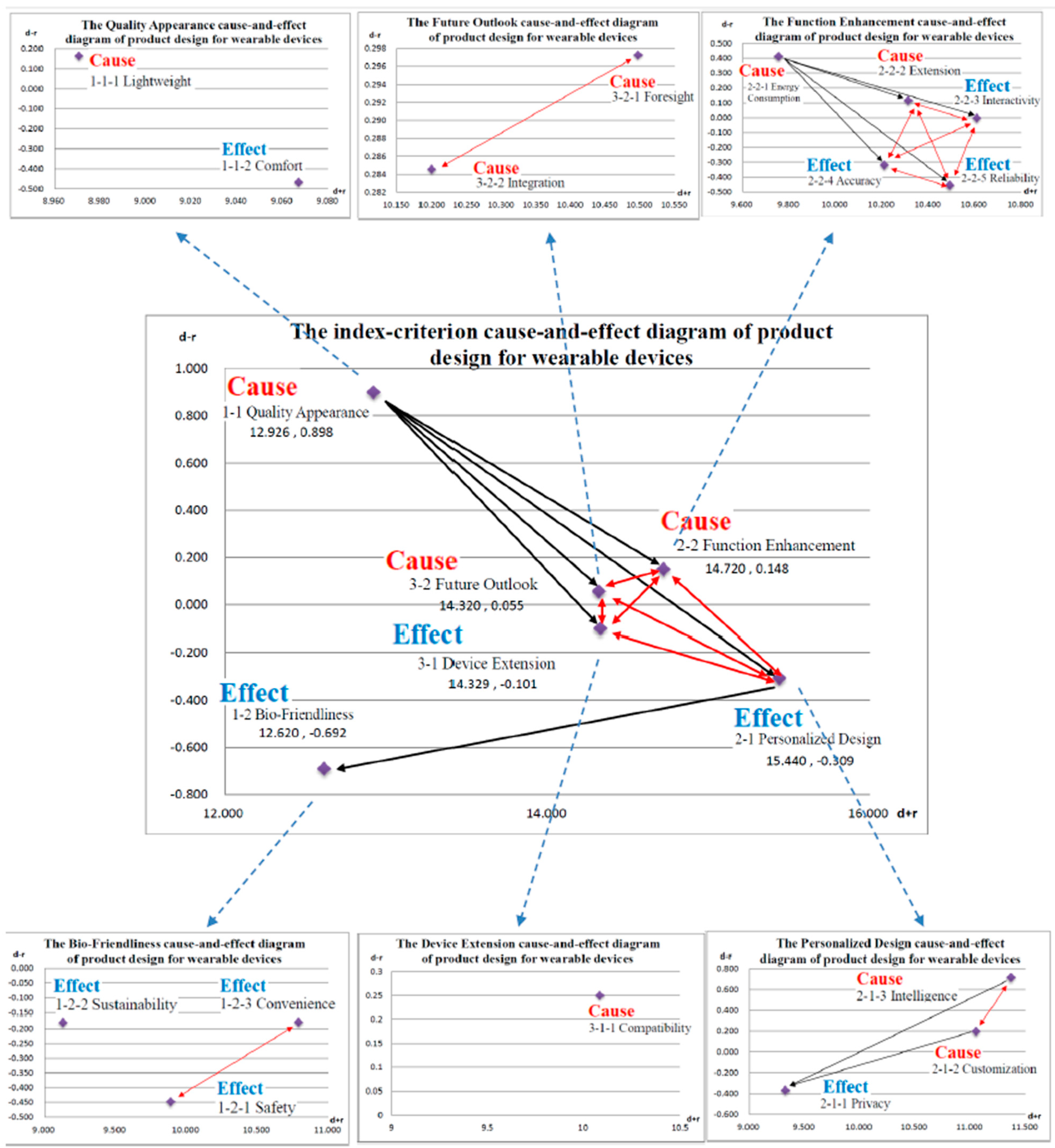 Applsci 15 00461 g003