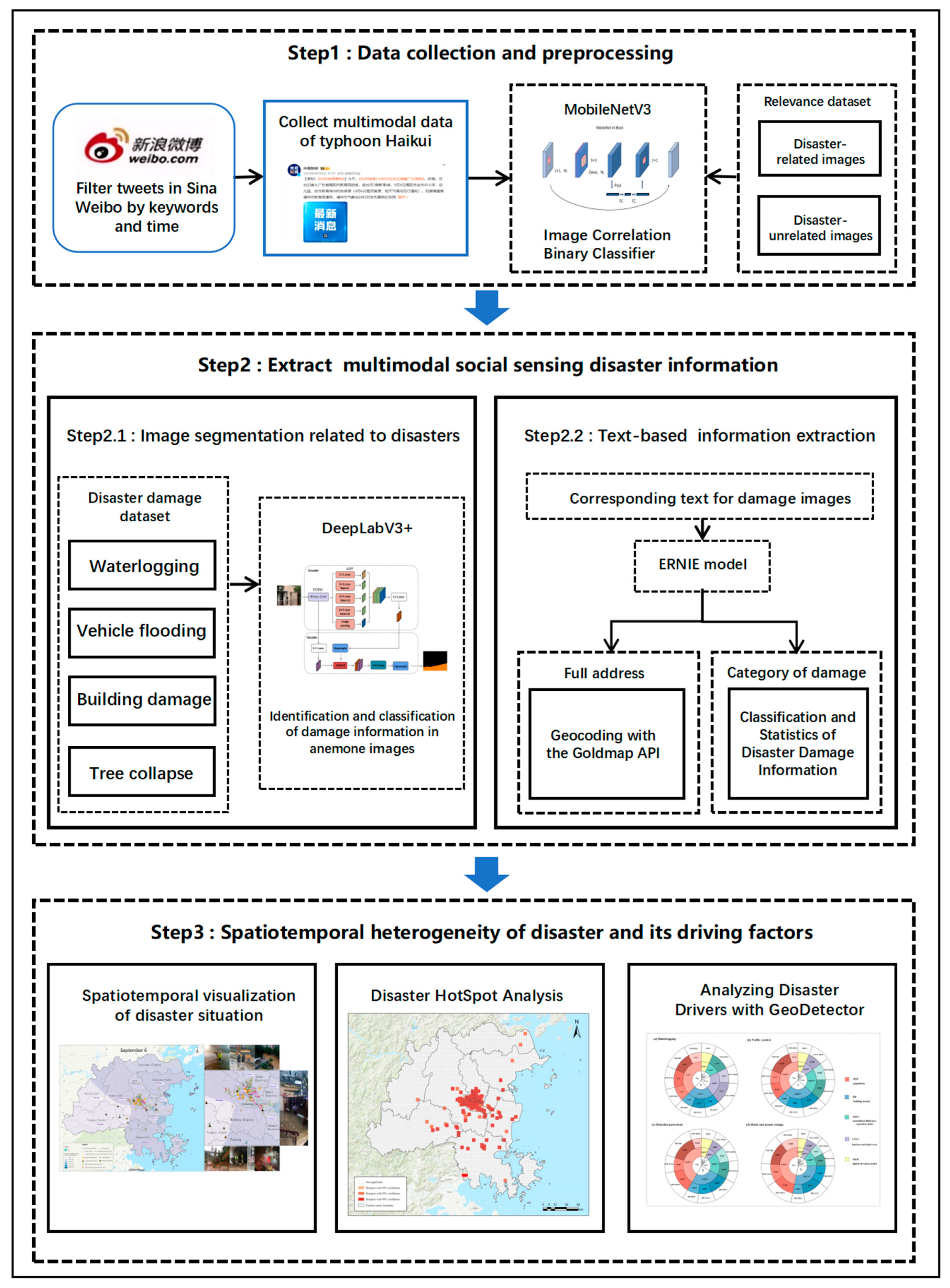 Applsci 15 00465 g002