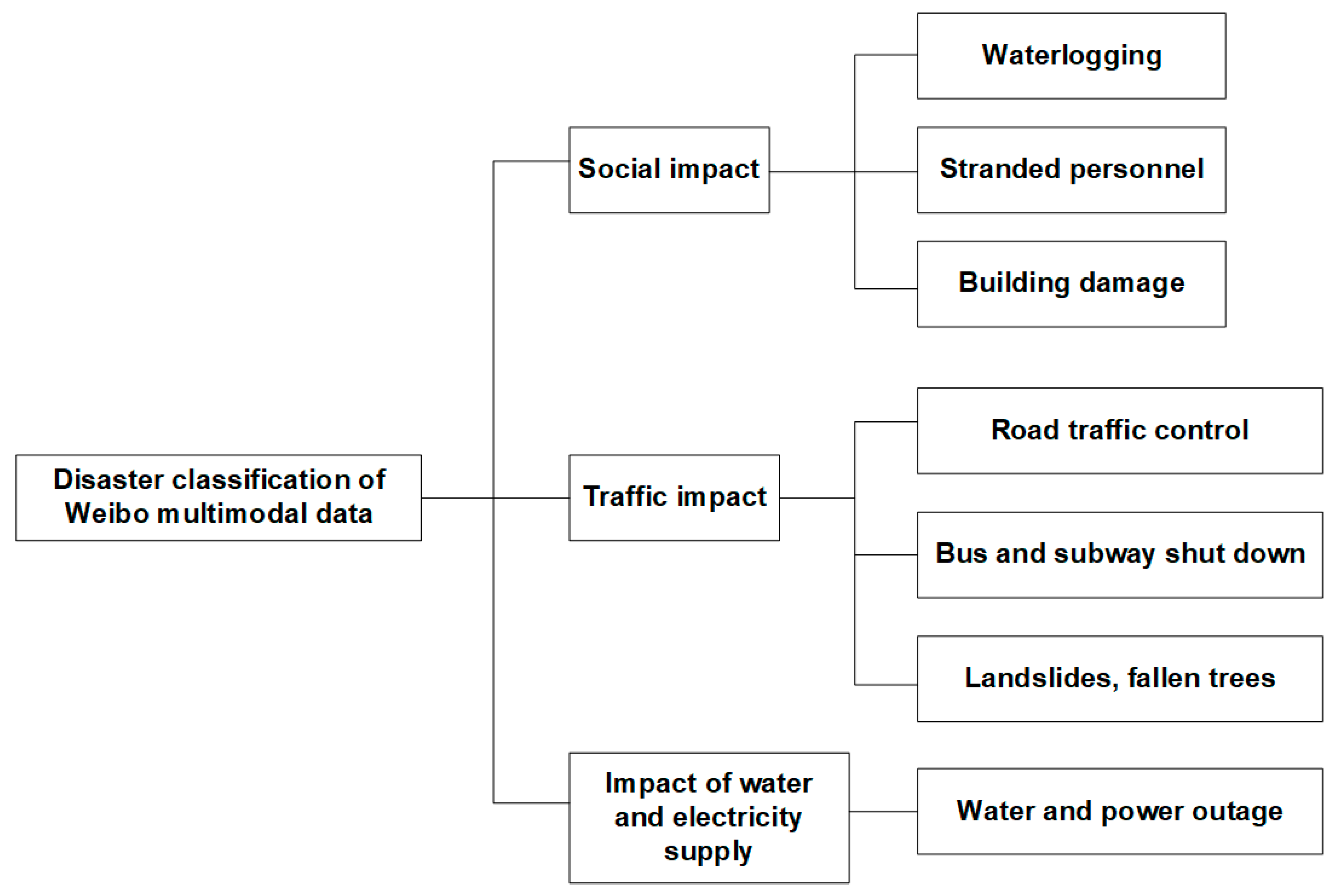 Applsci 15 00465 g003
