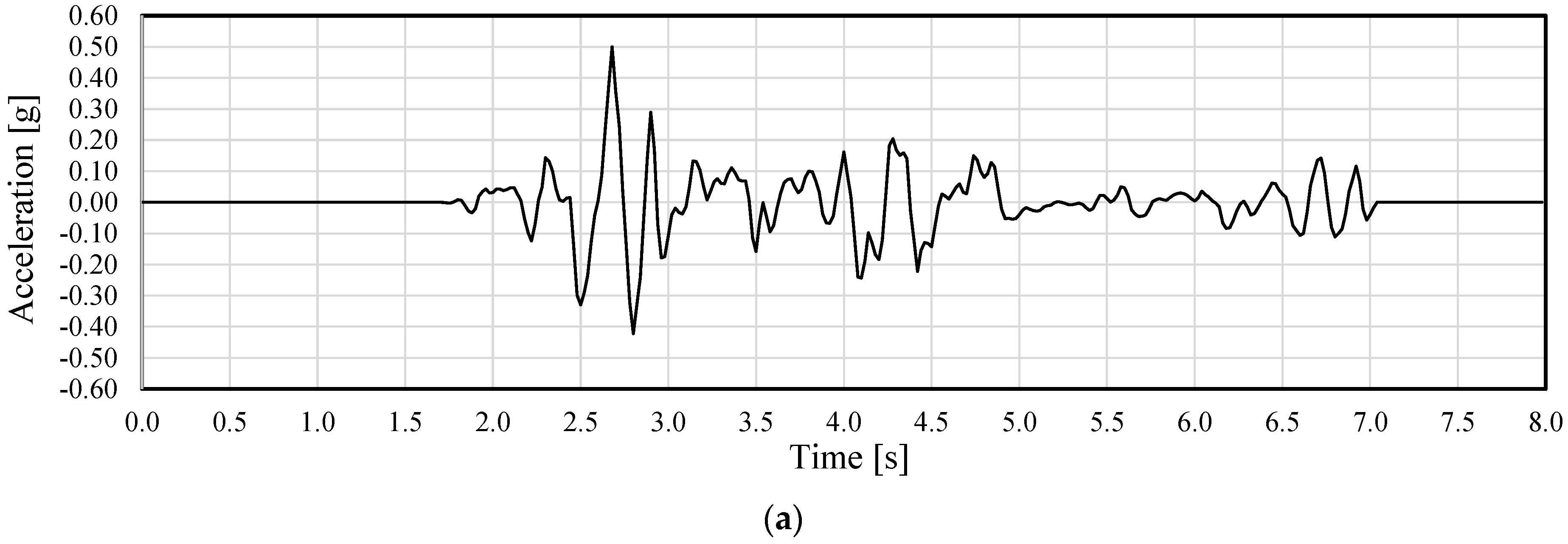 Applsci 15 00474 g005a