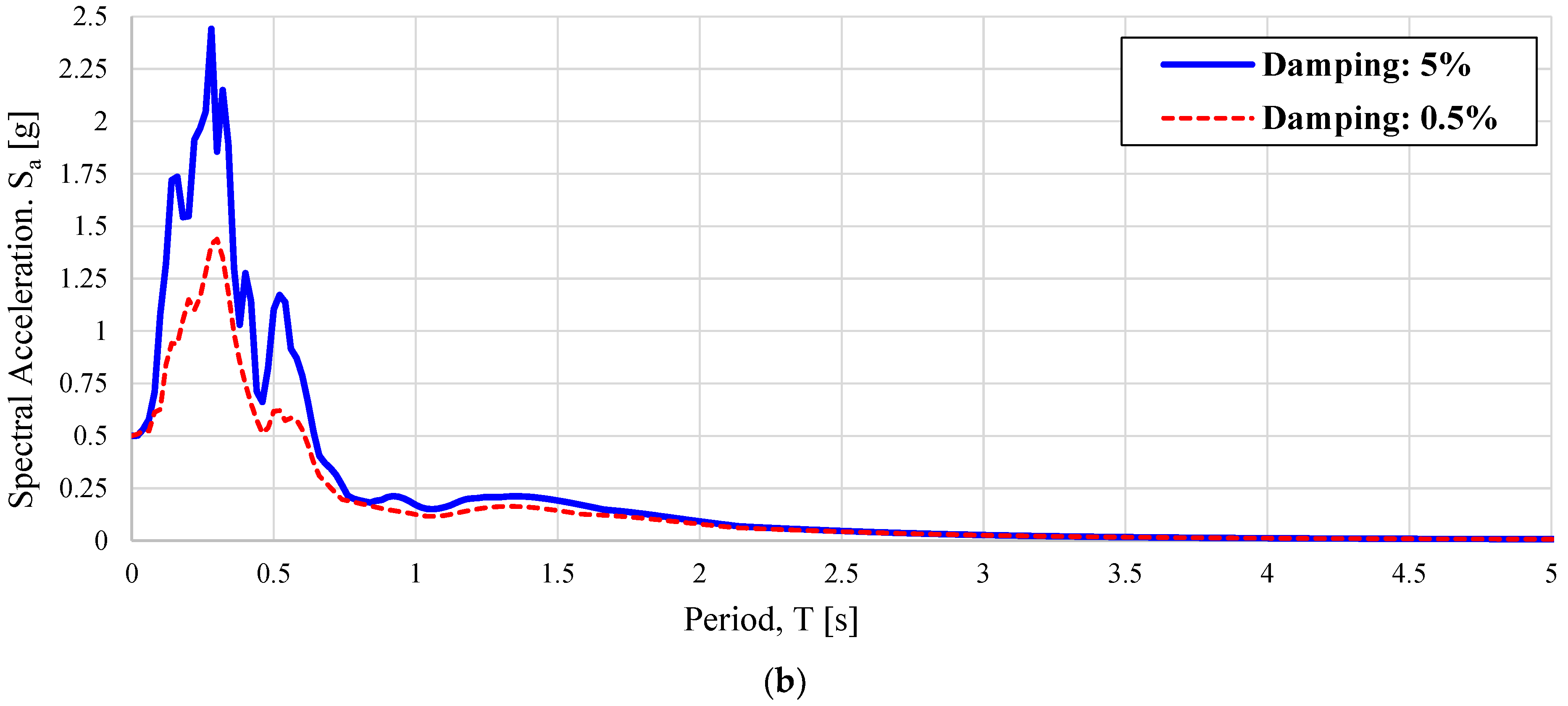 Applsci 15 00474 g005b