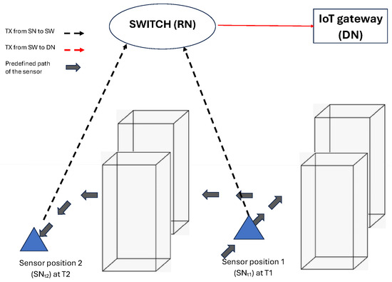Ambient Backscatter- and Simultaneous Wireless Information and Power ...