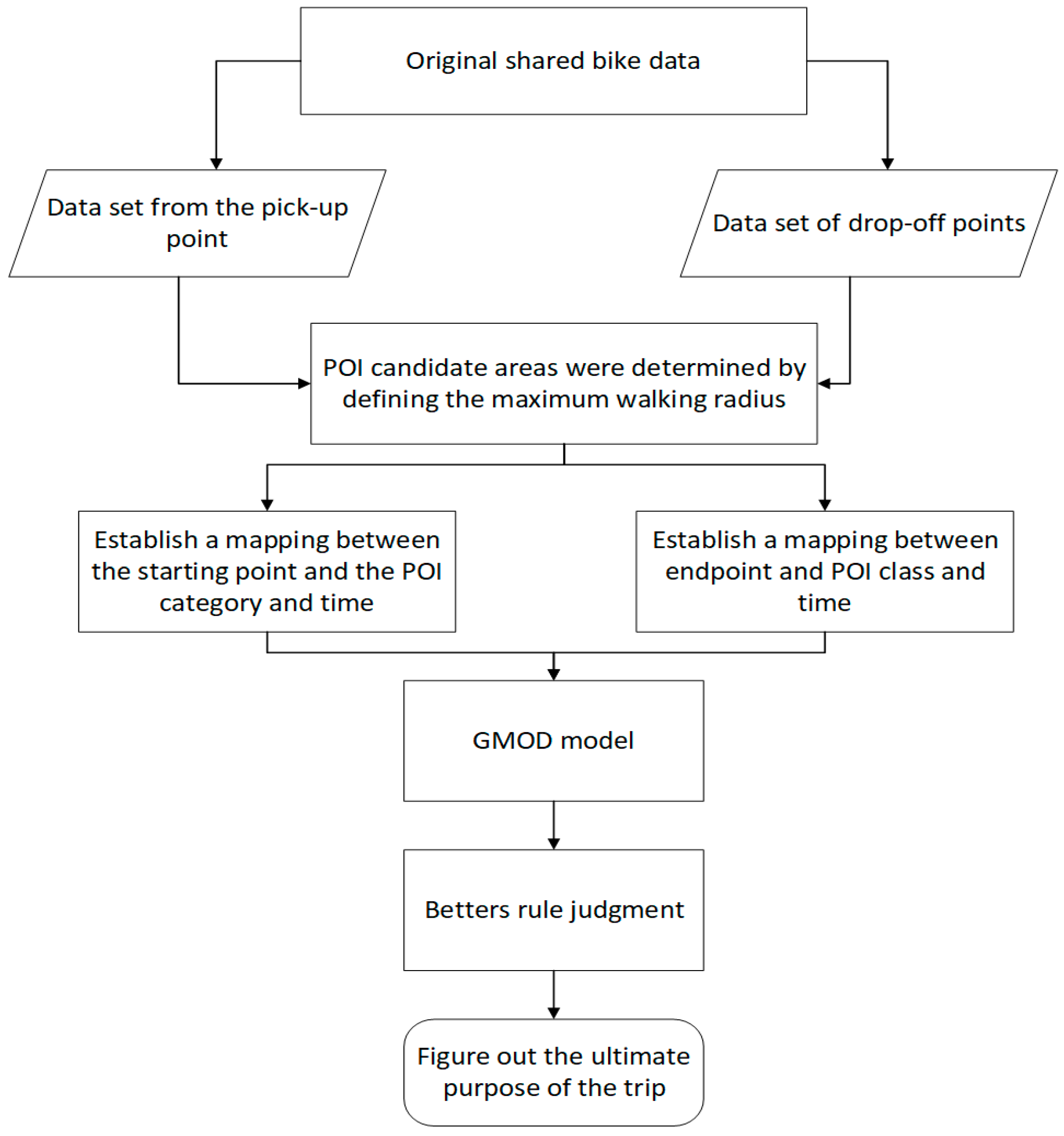 Applsci 15 00483 g001