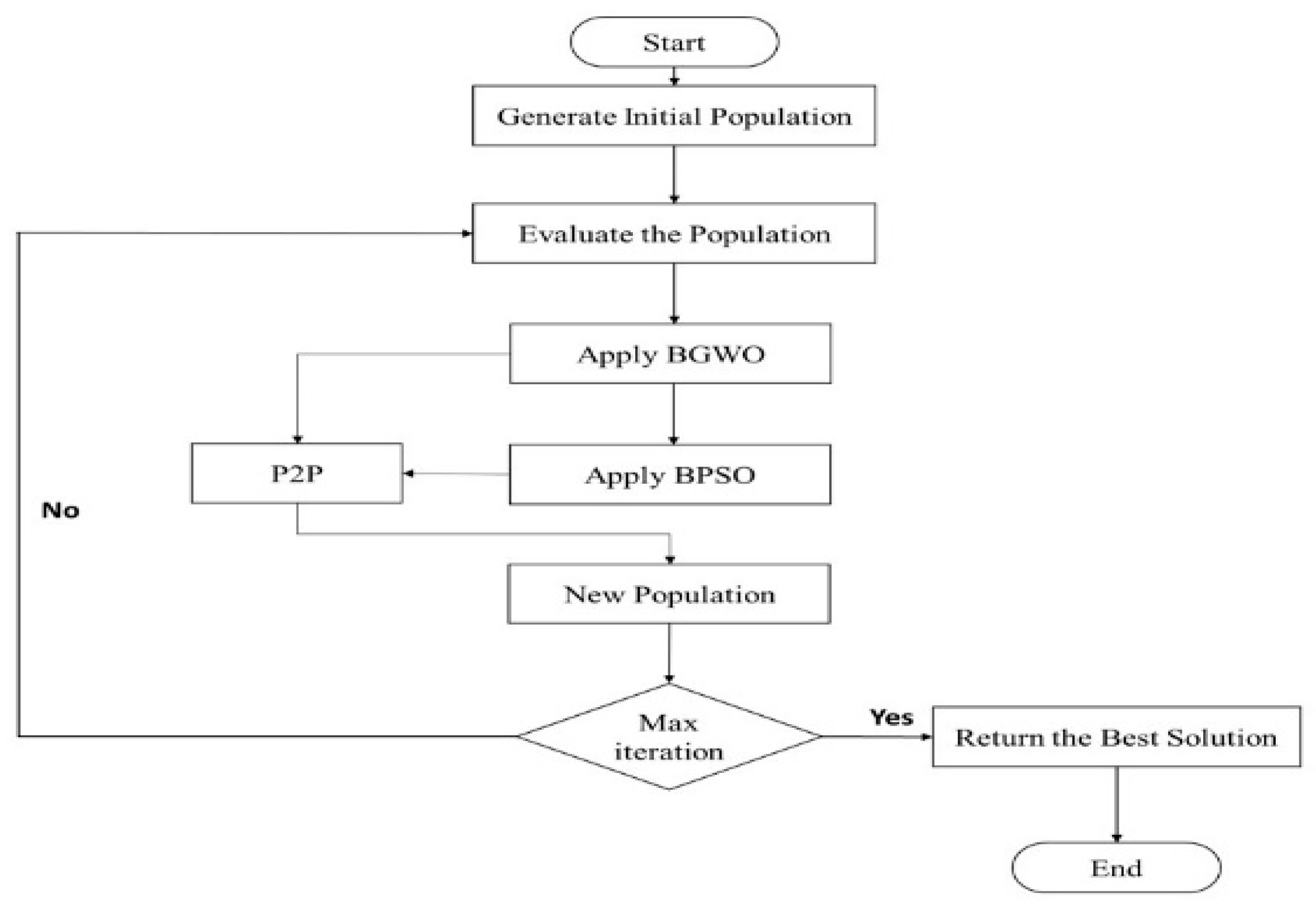 Applsci 15 00489 g003