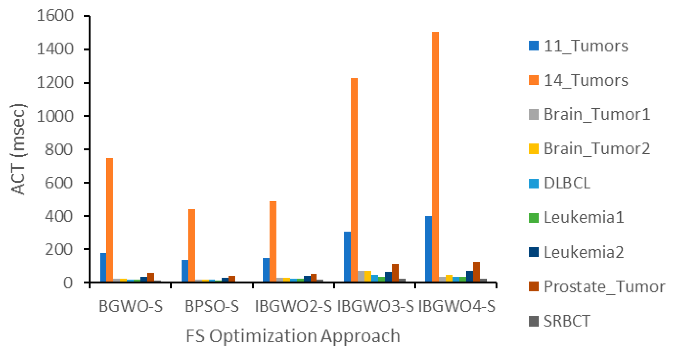 Applsci 15 00489 g010