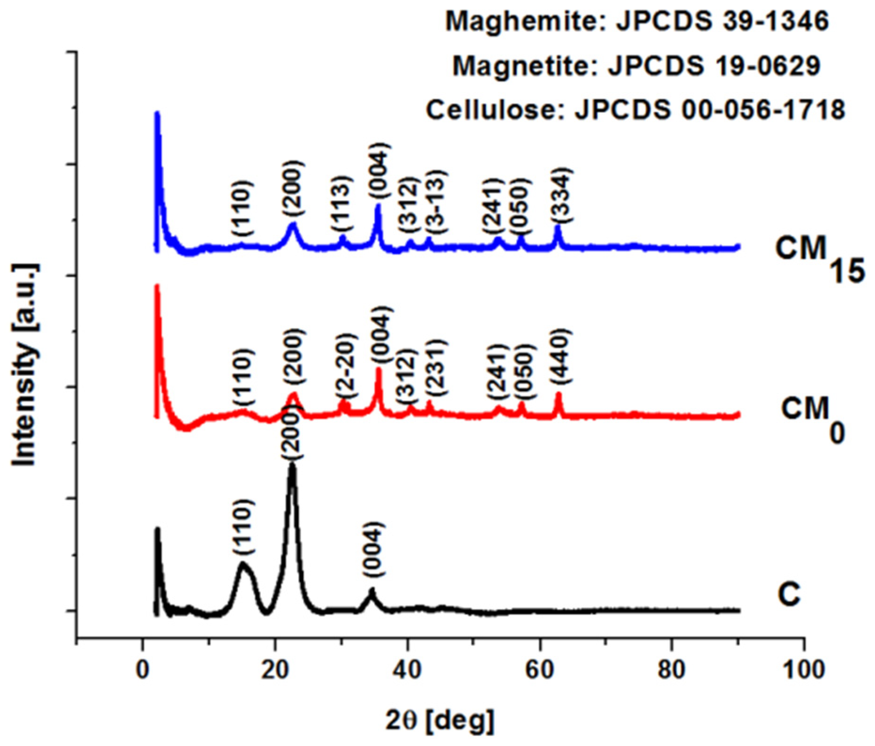 Applsci 15 00492 g002