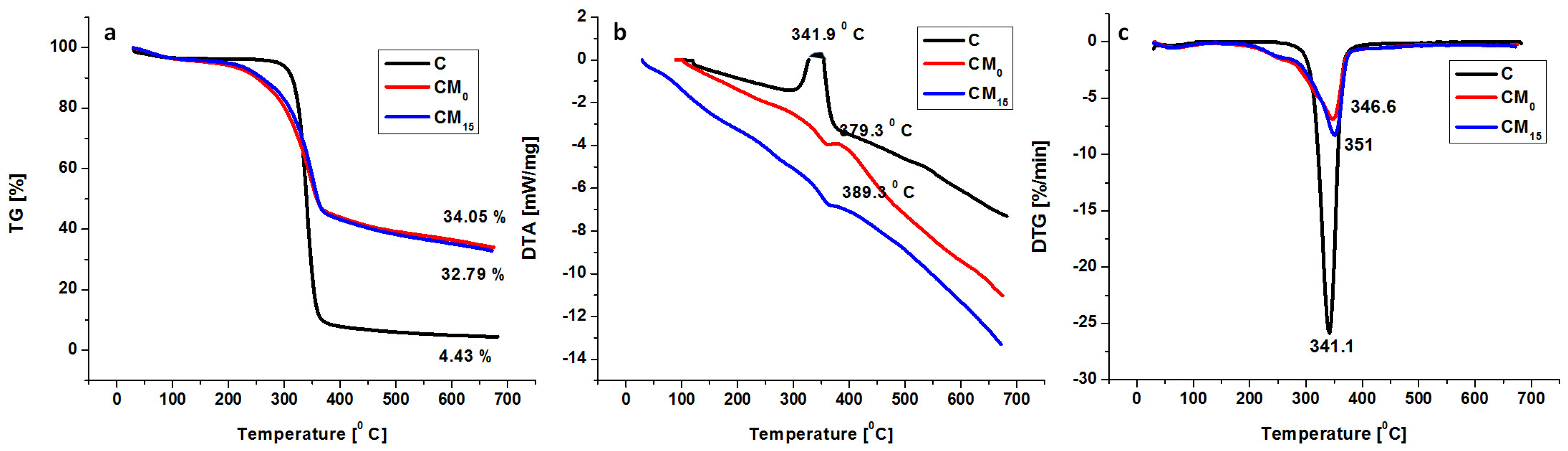 Applsci 15 00492 g005