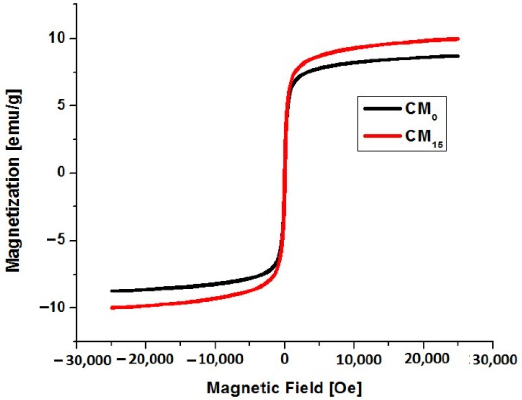 Applsci 15 00492 g006