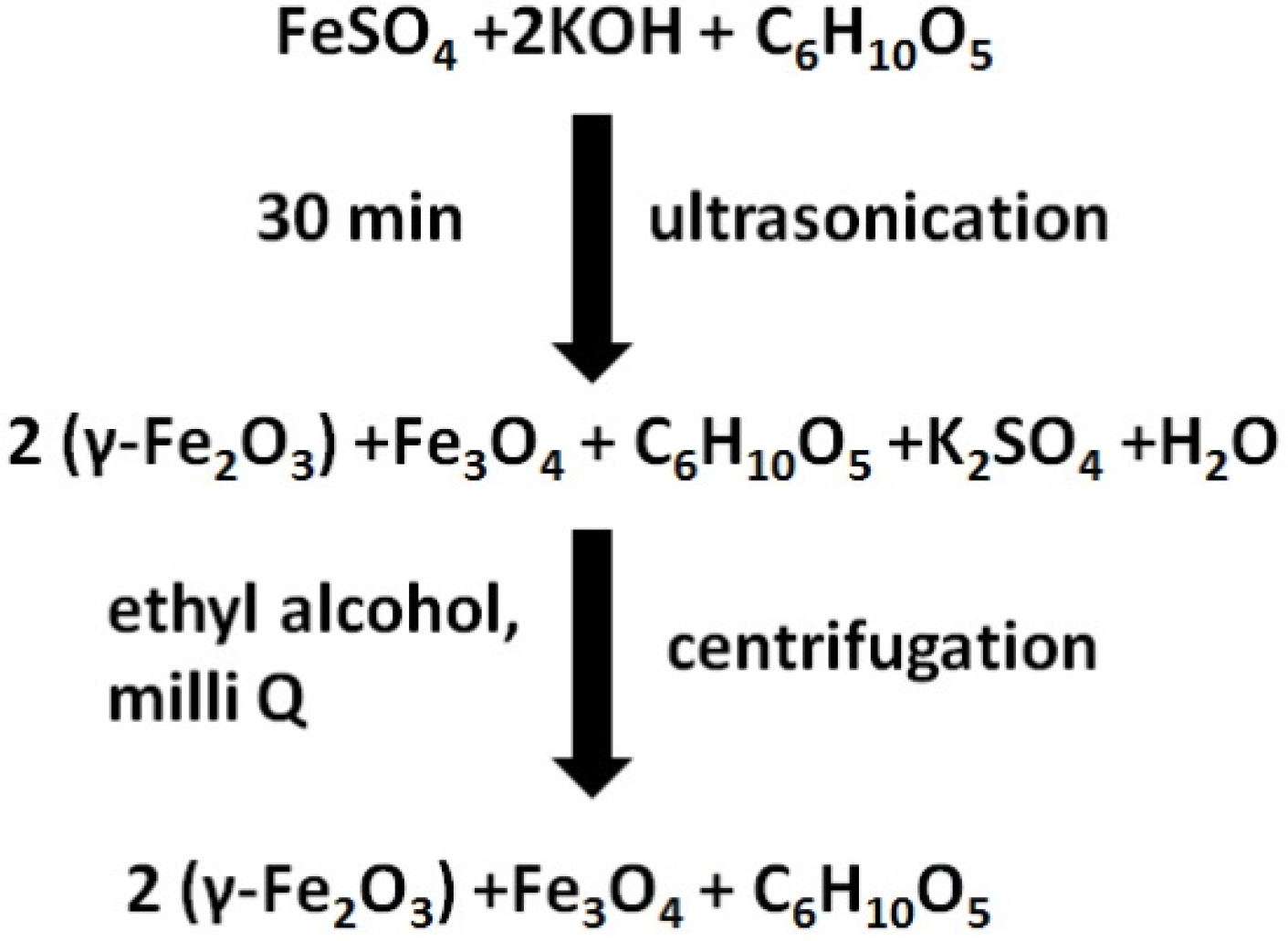 Applsci 15 00492 sch001
