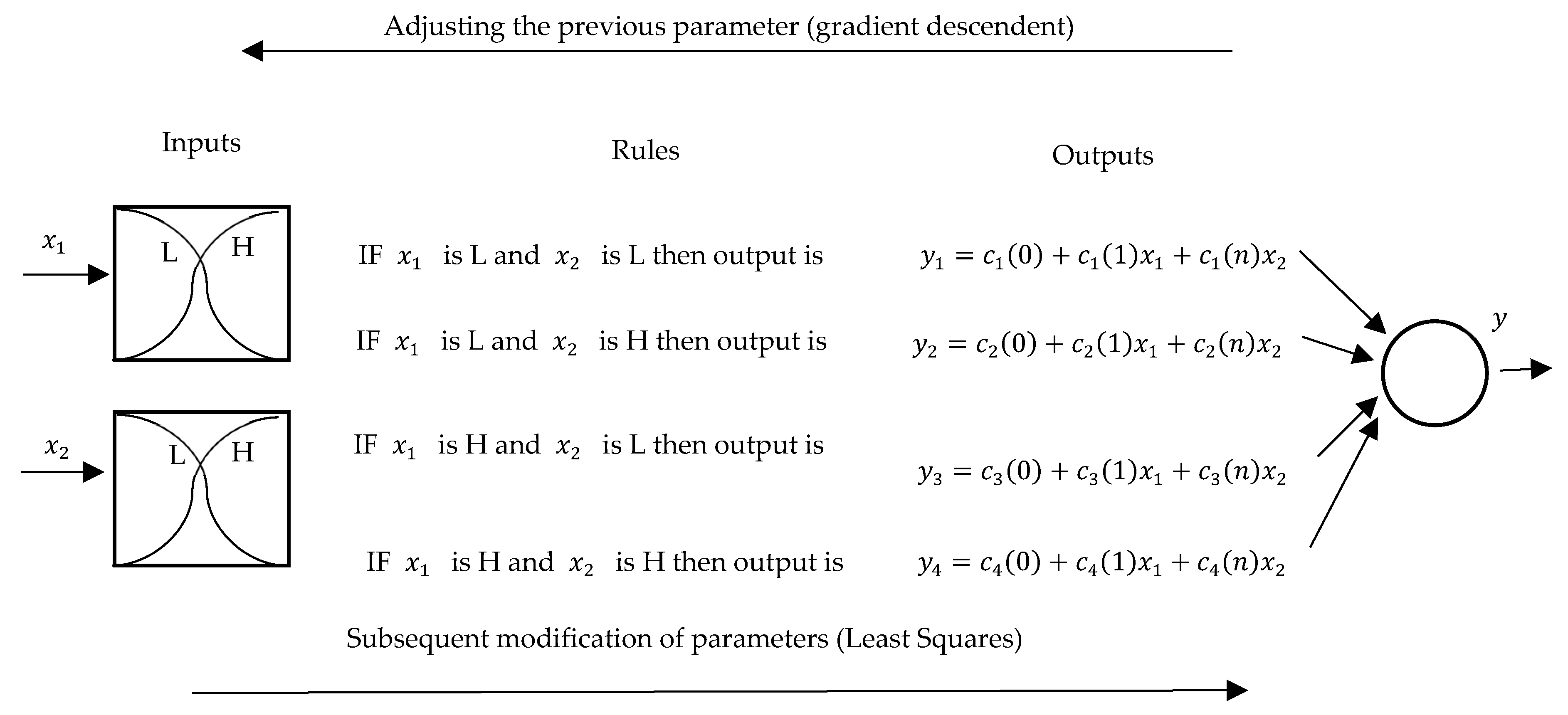 Applsci 15 00494 g002