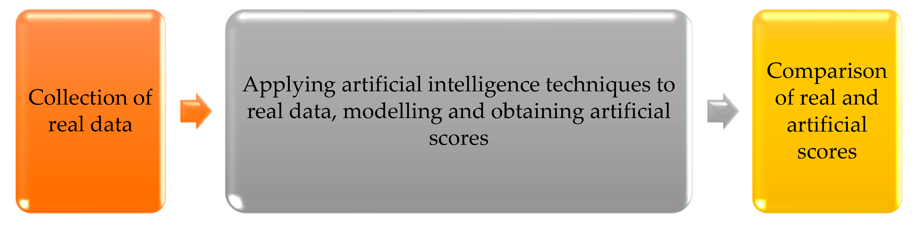 Applsci 15 00494 g008