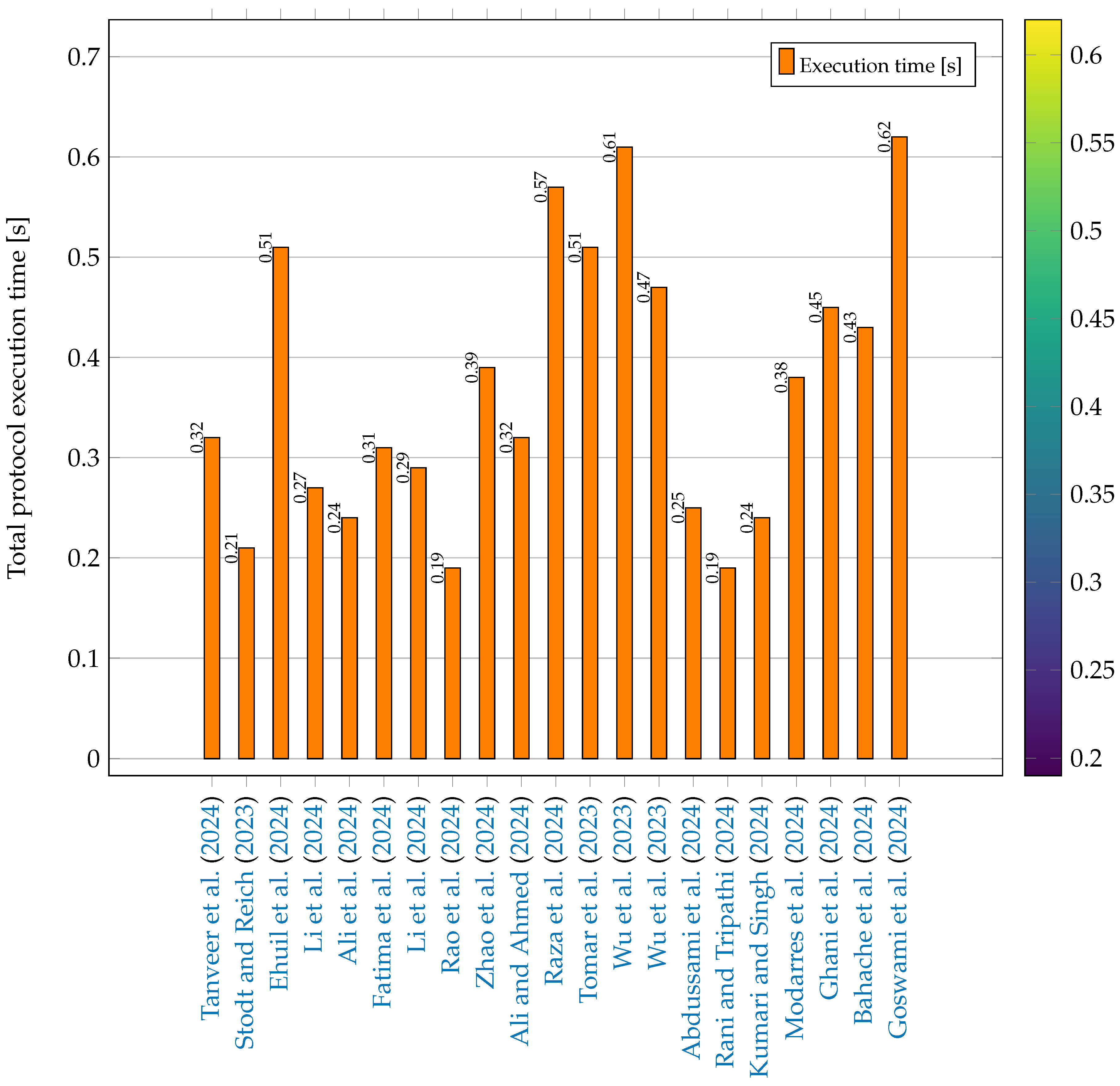 Applsci 15 00499 g002